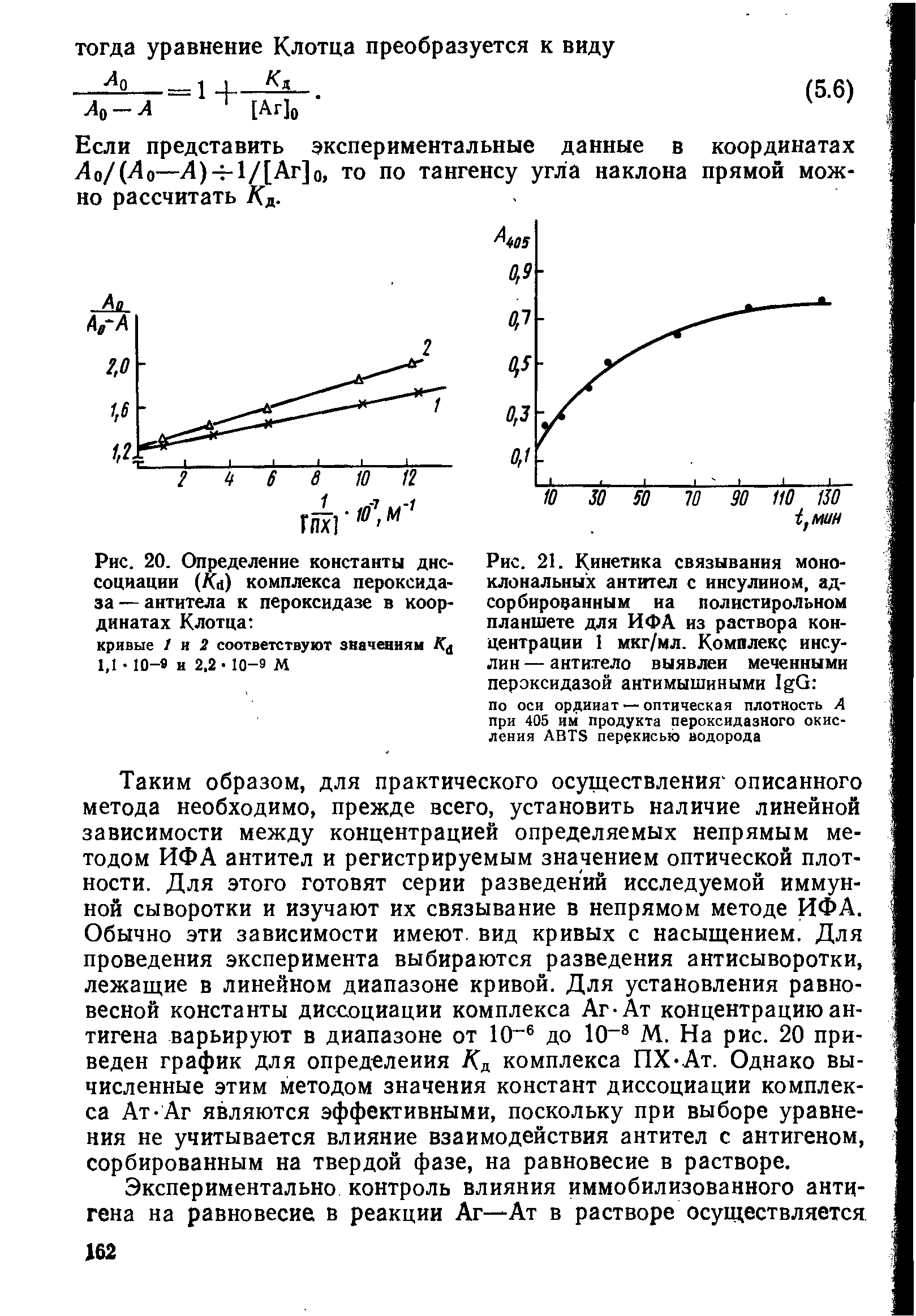 Рис. 21. Кинетика связывания моноклональных антител с инсулином, адсорбированным иа полнстирольном планшете для ИФА из раствора концентрации 1 мкг/мл. Комплекс инсулин — антитело выявлен меченными пероксидазой антимышиными I G по оси ординат — оптическая плотность А при 405 им продукта пероксидазного окисления ABTS перекисью водорода...