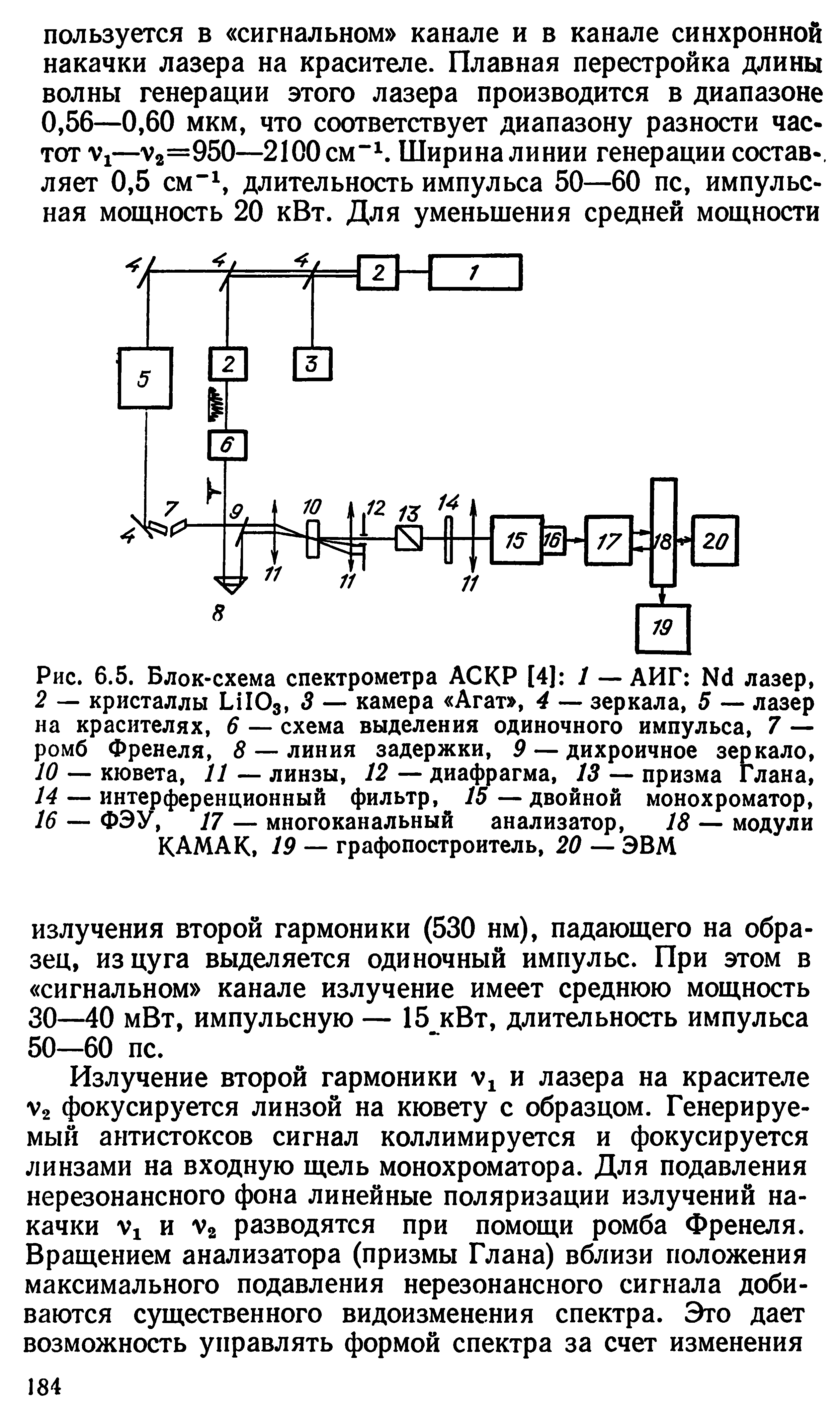 Рис. 6.5. Блок-схема спектрометра АСКР [4] 1 — АИГ N<1 лазер, 2 — кристаллы ЬПОз, 3 — камера Агат , 4 — зеркала, 5 — лазер на красителях, 6 — схема выделения одиночного импульса, 7 — ромб Френеля, 8 — линия задержки, 9 — дихроичное зеркало, 10 — кювета, 11 — линзы, 12 — диафрагма, 13 — призма Глана, 14 — интерференционный фильтр, 15—двойной монохроматор, 16 — ФЭУ, 17 — многоканальный анализатор, 18 — модули КАМАК, 19 — графопостроитель, 20 — ЭВМ...