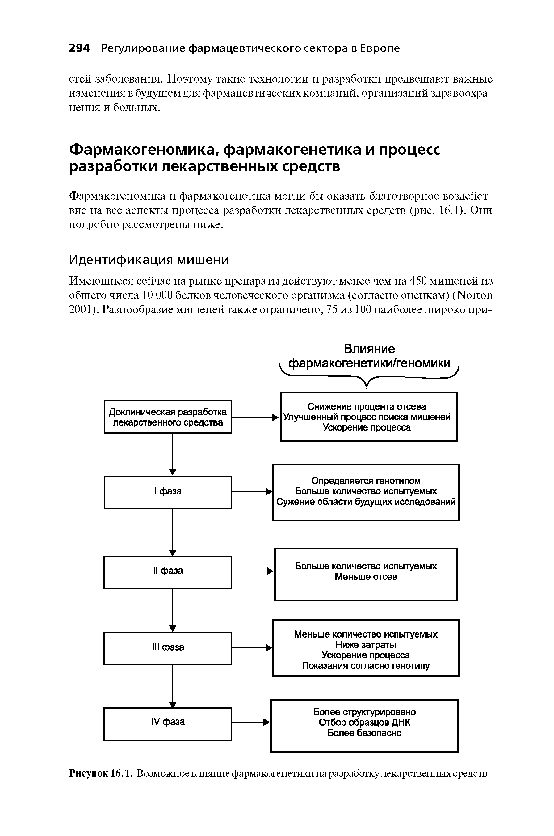 Рисунок 16.1. Возможное влияние фармакогенетики на разработку лекарственных средств.