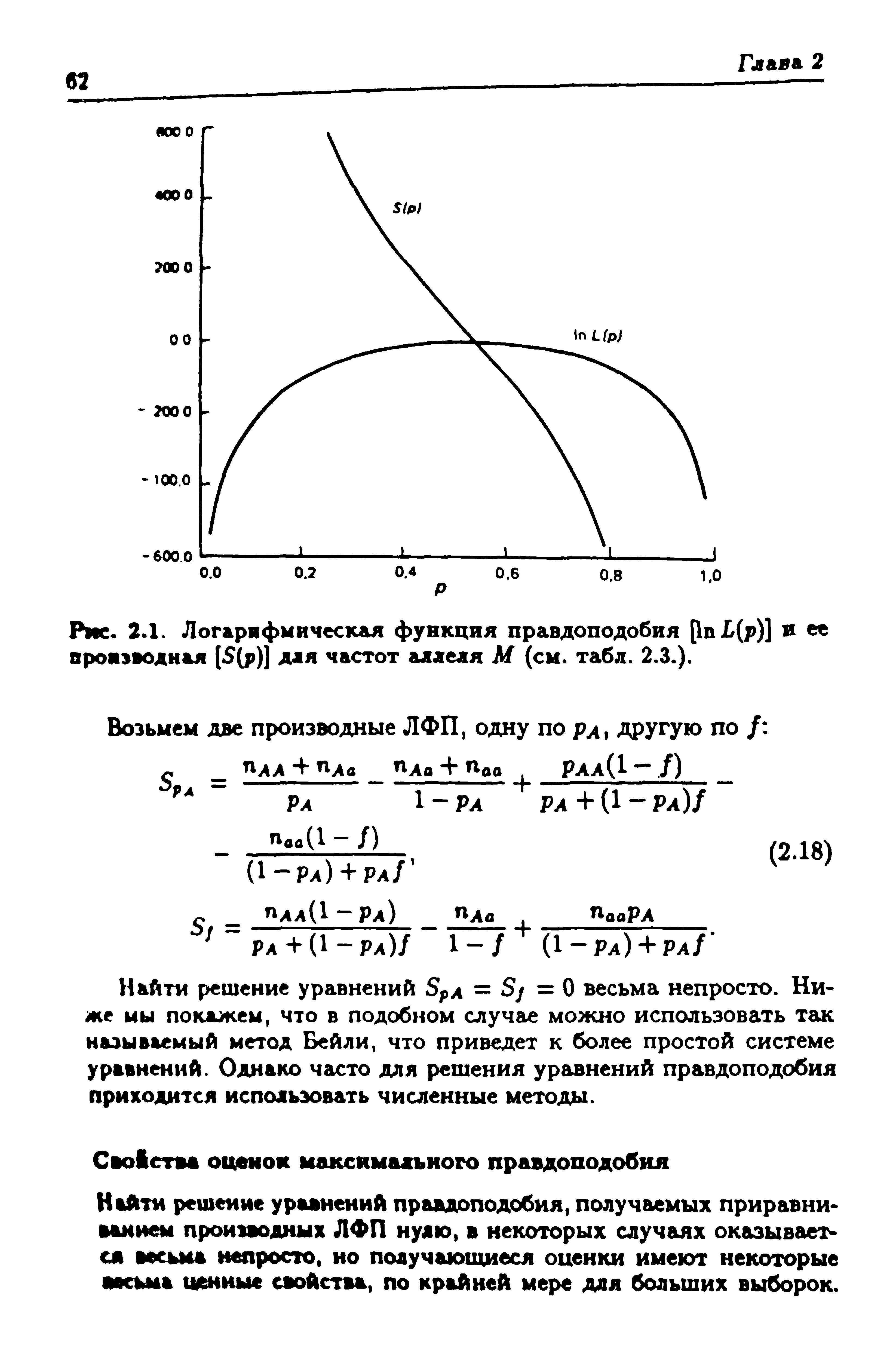 Рис. 2.1. Логарифмическая функция правдоподобия рп (р)] и ее производная (5(р)] для частот аллеля М (см. табл. 2.З.).
