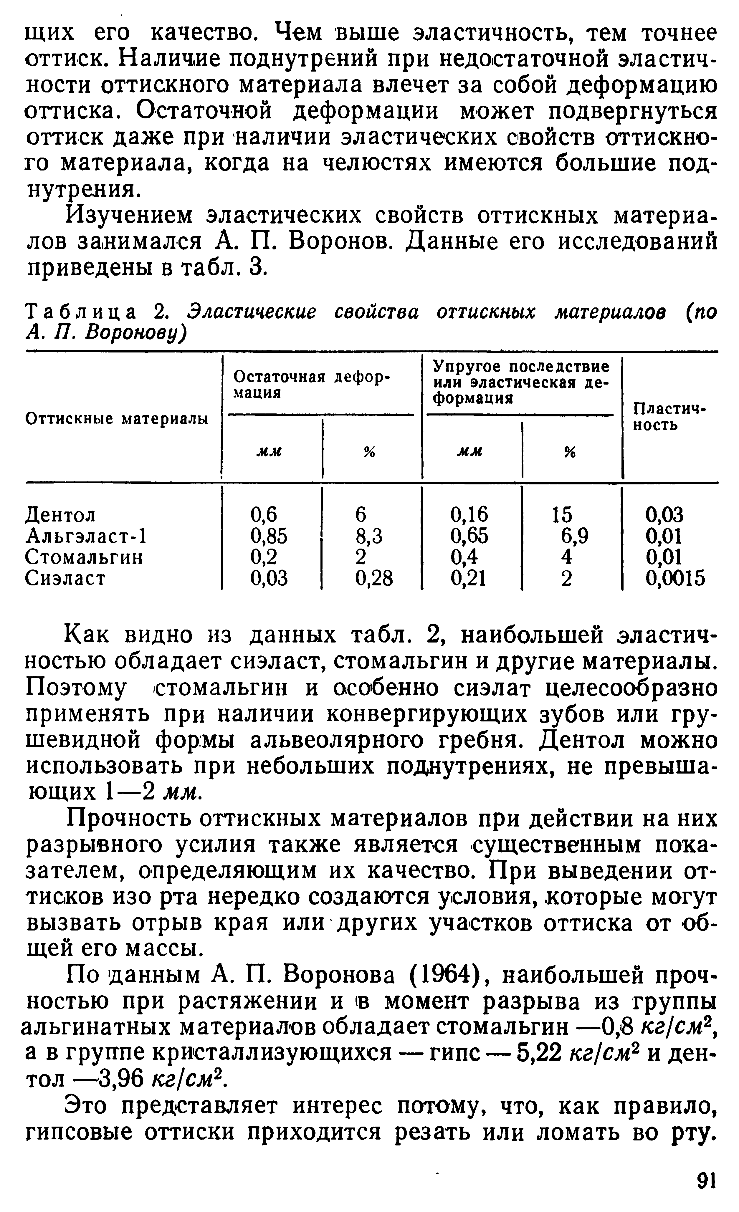 Таблица 2. Эластические свойства оттискных материалов (по А. П. Воронову)...