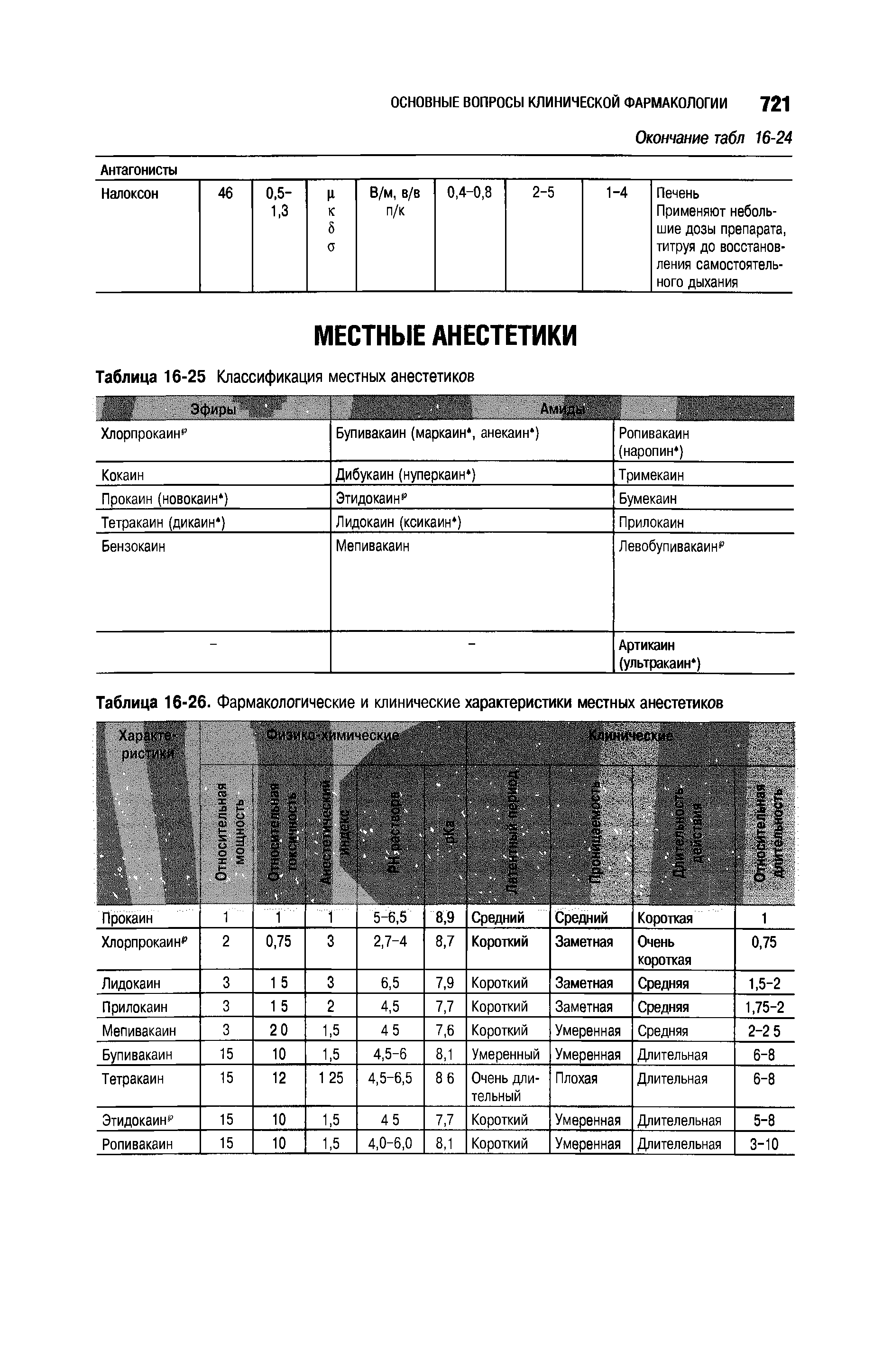 Таблица 16-26. Фармакологические и клинические характеристики местных анестетиков...