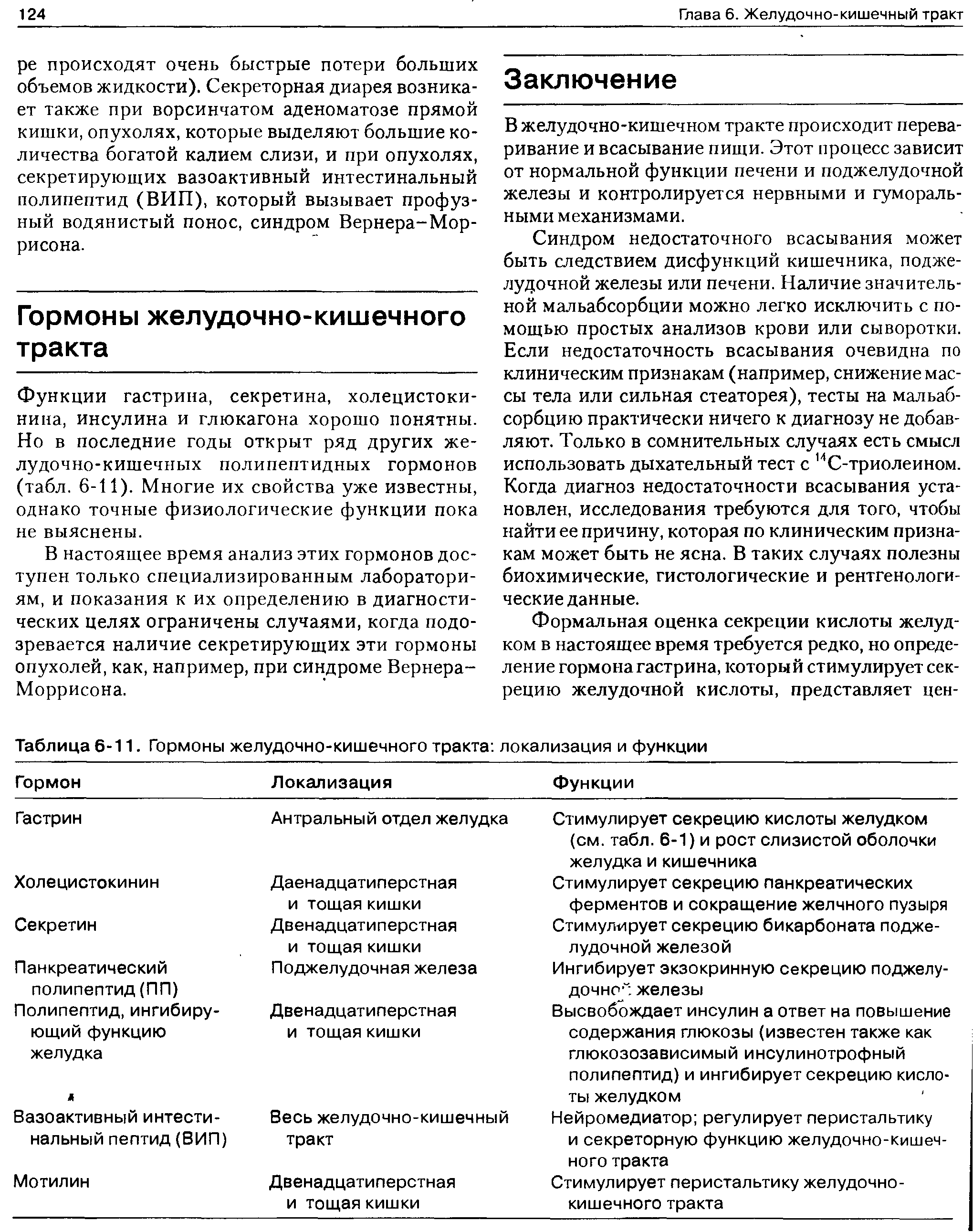 Таблица 6-11. Гормоны желудочно-кишечного тракта локализация и функции...