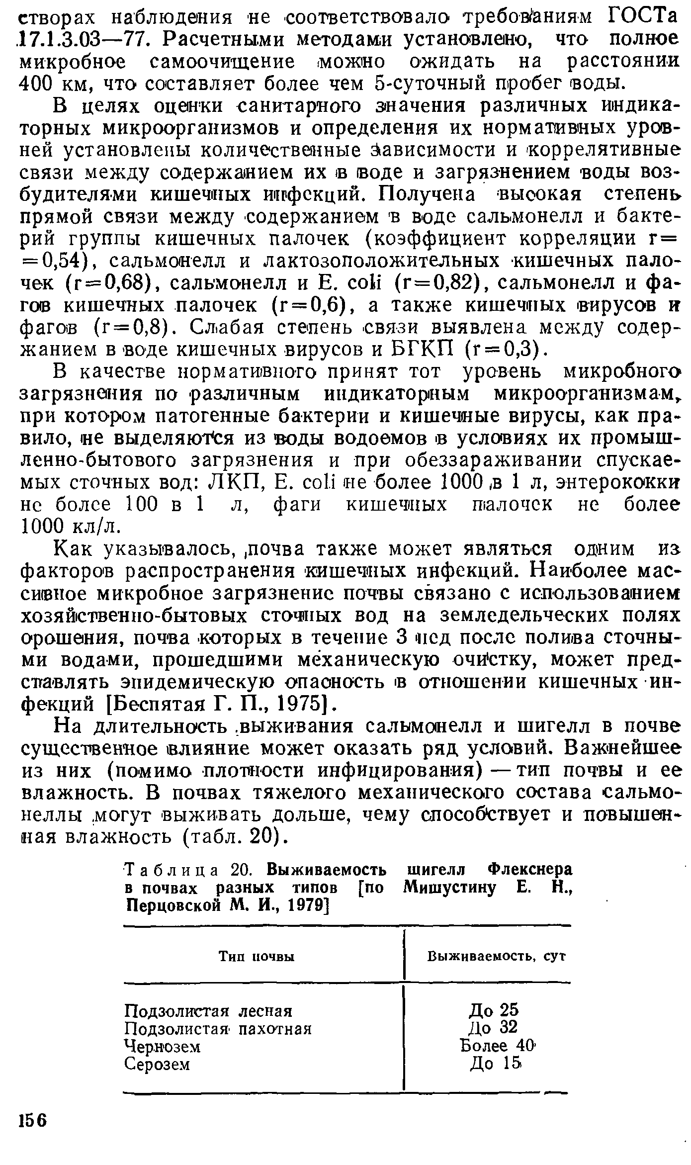 Таблица 20. Выживаемость шигелл Флекснера в почвах разных типов [по Мишустину Е. Н., Перцовской М. И., 1979] ...