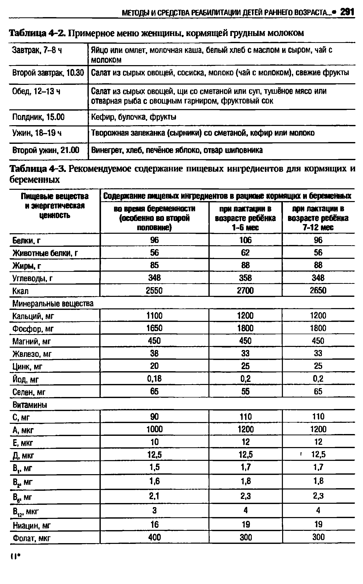 Таблица 4-3. Рекомендуемое содержание пищевых ингредиентов для кормящих и беременных...