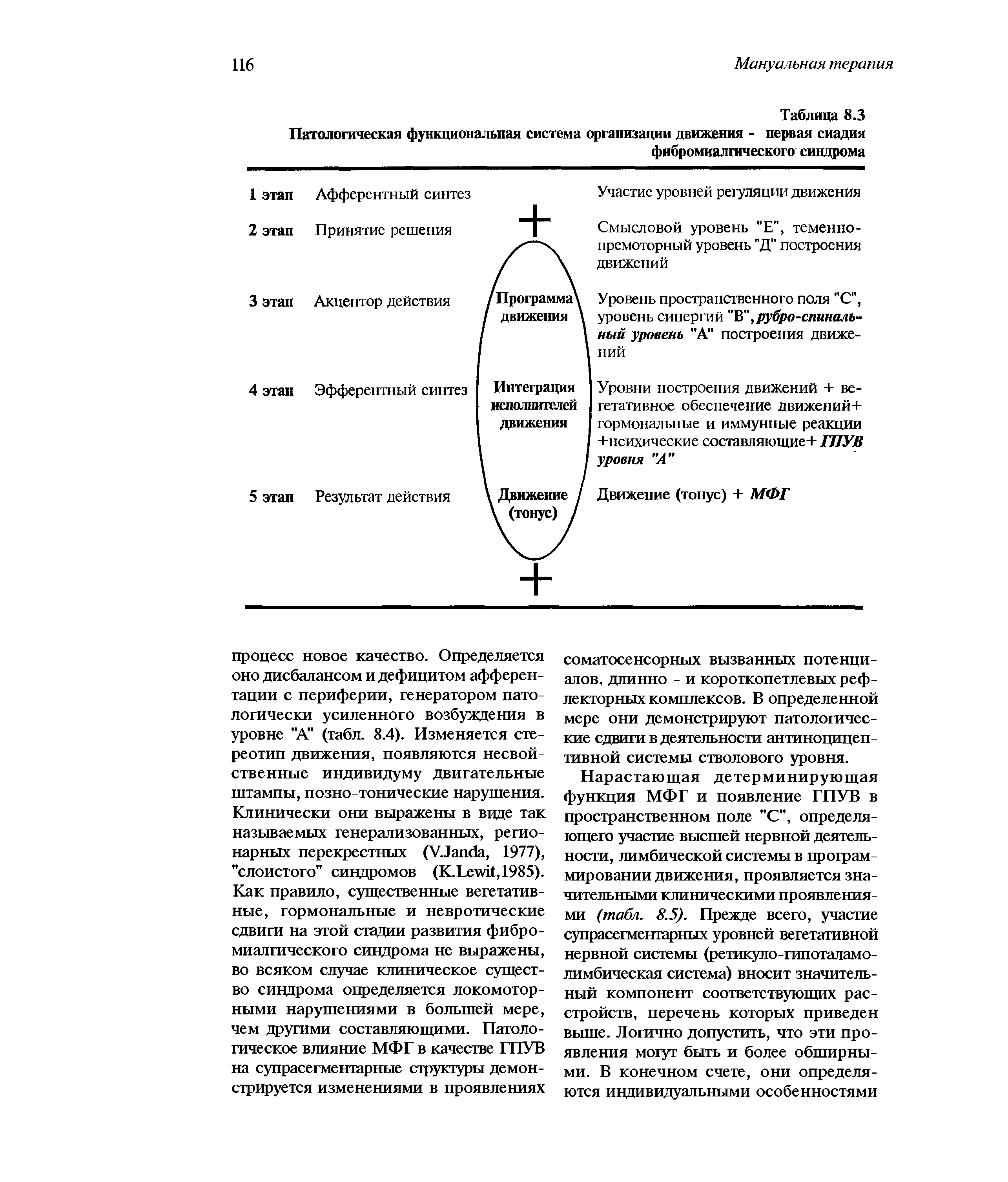 Таблица 8.3 Патологическая функциональная система организации движения - первая сиадия фибромиалгического синдрома...