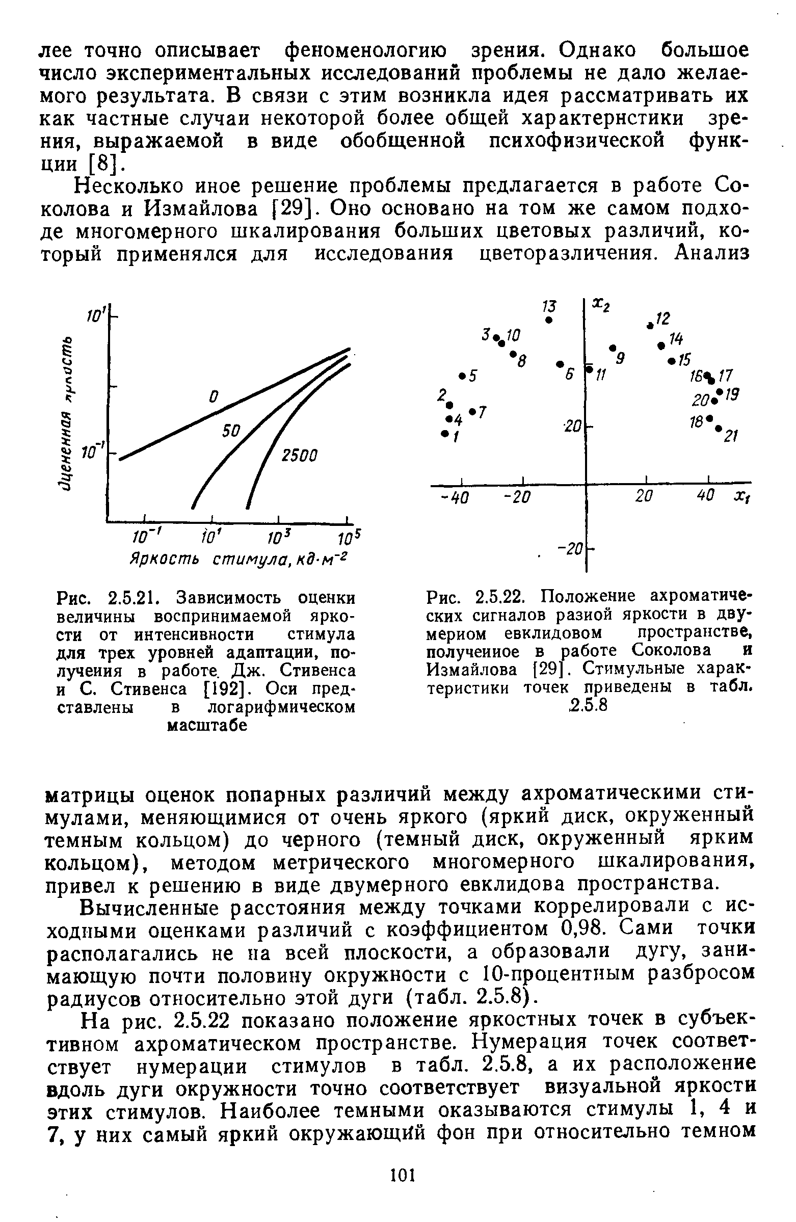 Рис. 2.5.21. Зависимость оценки величины воспринимаемой яркости от интенсивности стимула для трех уровней адаптации, получения в работе Дж. Стивенса и С. Стивенса [192]. Оси представлены в логарифмическом масштабе...