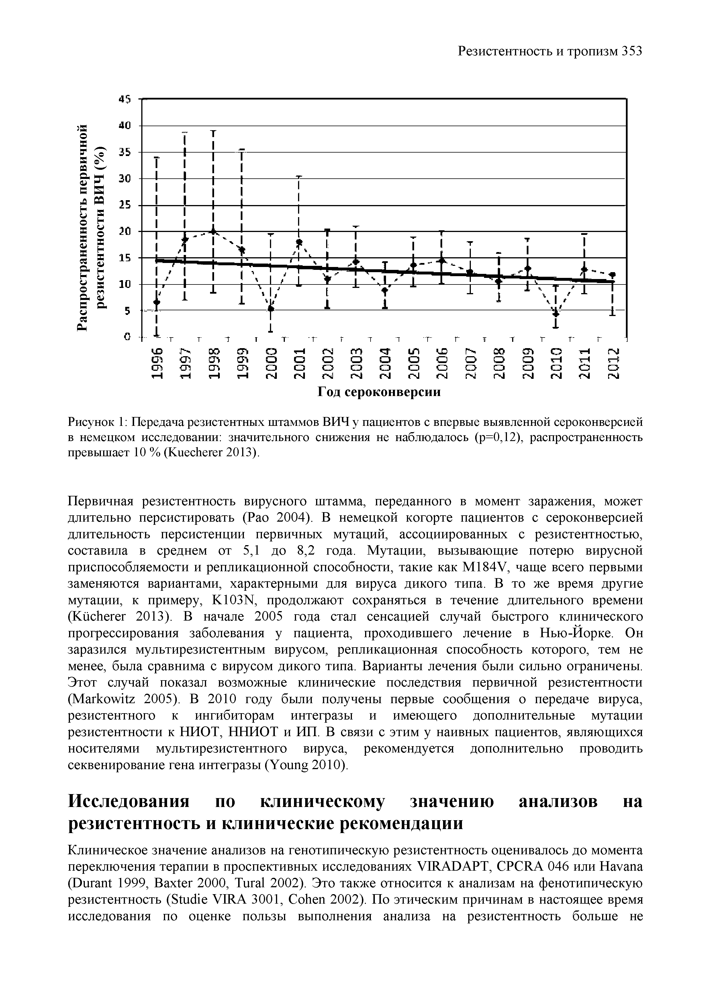 Рисунок 1 Передача резистентных штаммов ВИЧ у пациентов с впервые выявленной сероконверсией в немецком исследовании значительного снижения не наблюдалось (р=0,12), распространенность превышает 10 % (Киесйегег 2013).