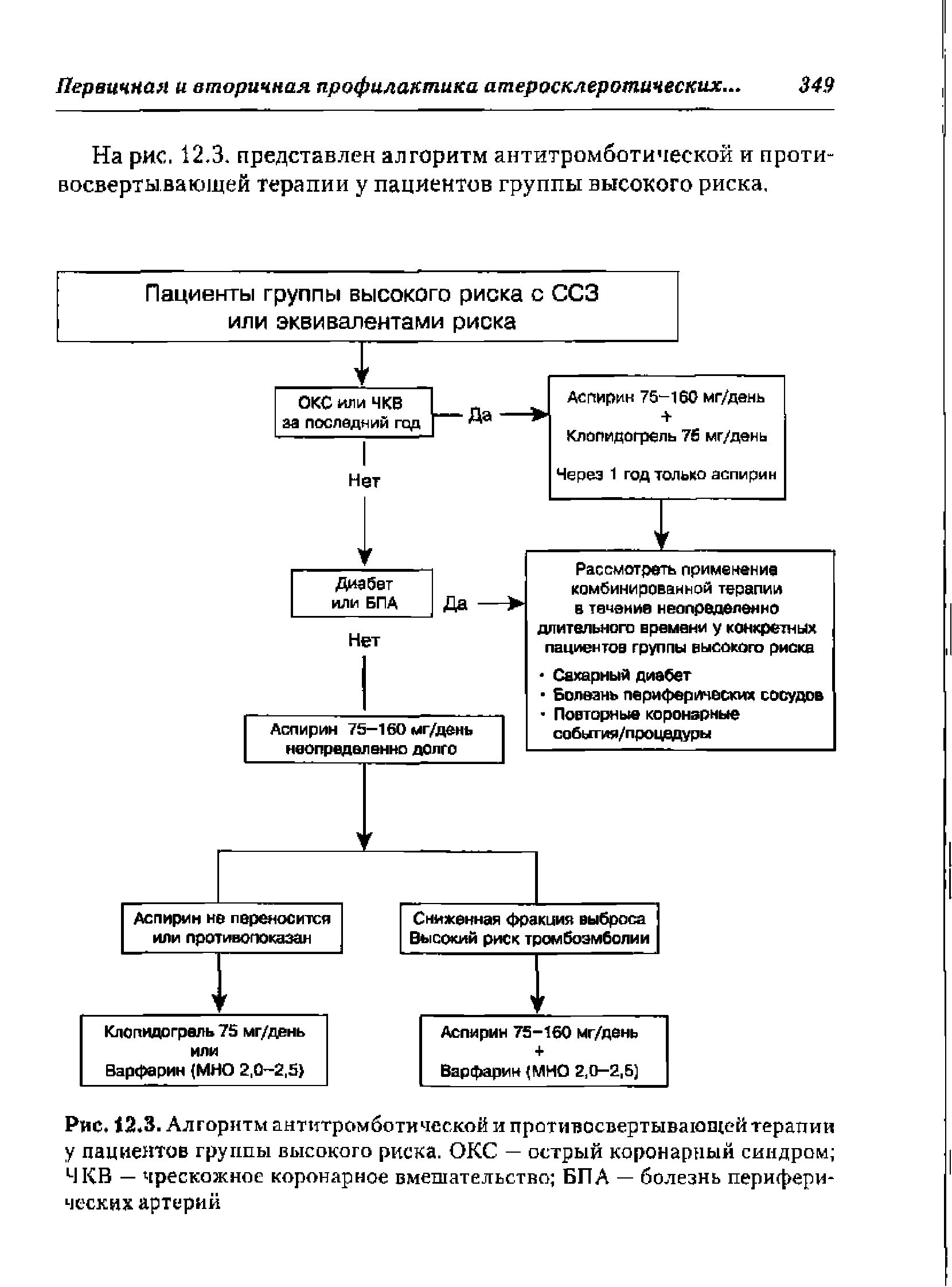 Рис. 12.3. Алгоритм антитромботической и противосвертывающей терапии у пациентов группы высокого риска. ОКС — острый коронарный синдром ЧКВ — чрескожное коронарное вмешательство БПА — болезнь периферических артерий...