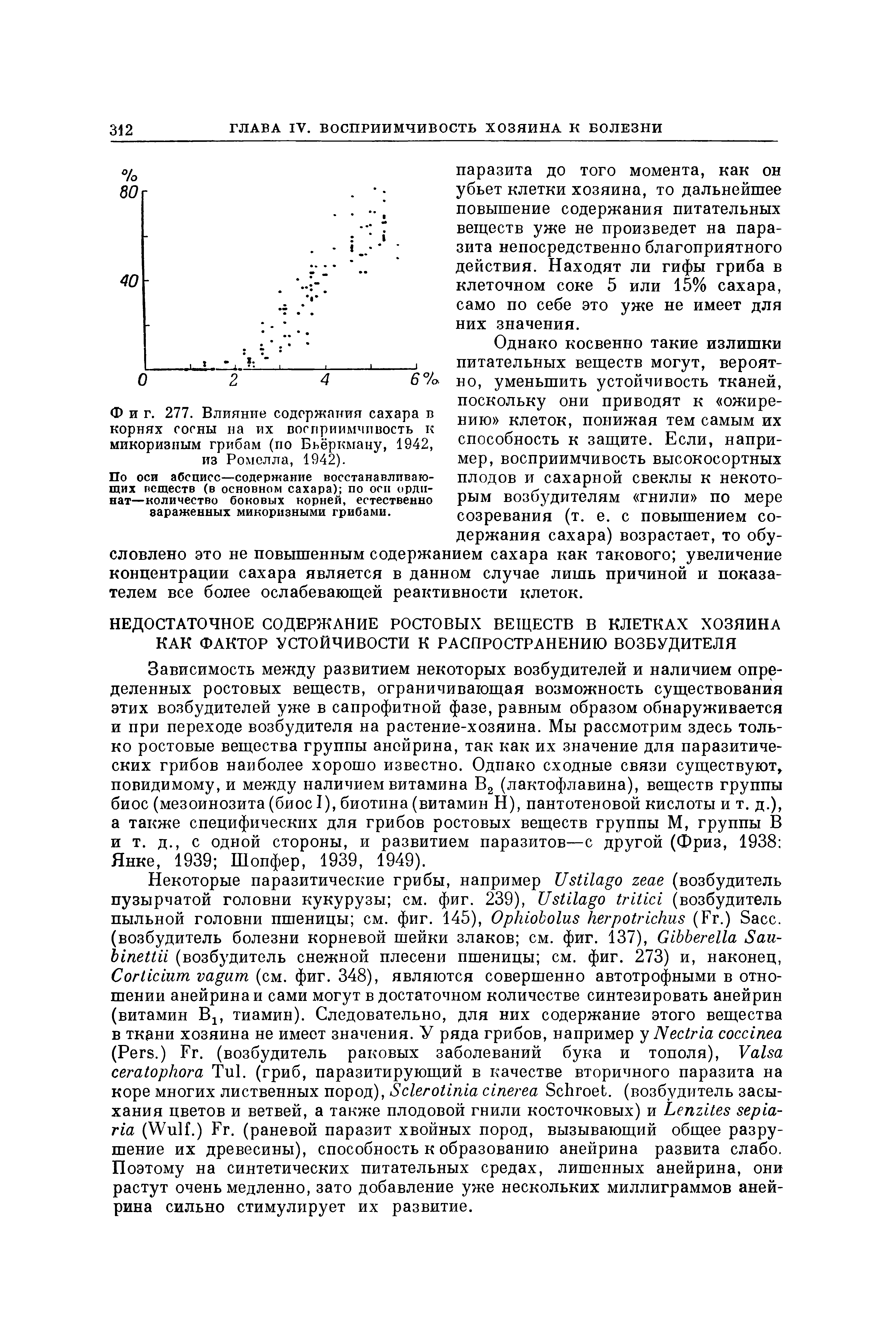 Фиг. 277. Влияние содержания сахара в корнях сосны на их восприимчивость к микоризным грибам (по Бьёркману, 1942, из Ромелла, 1942).