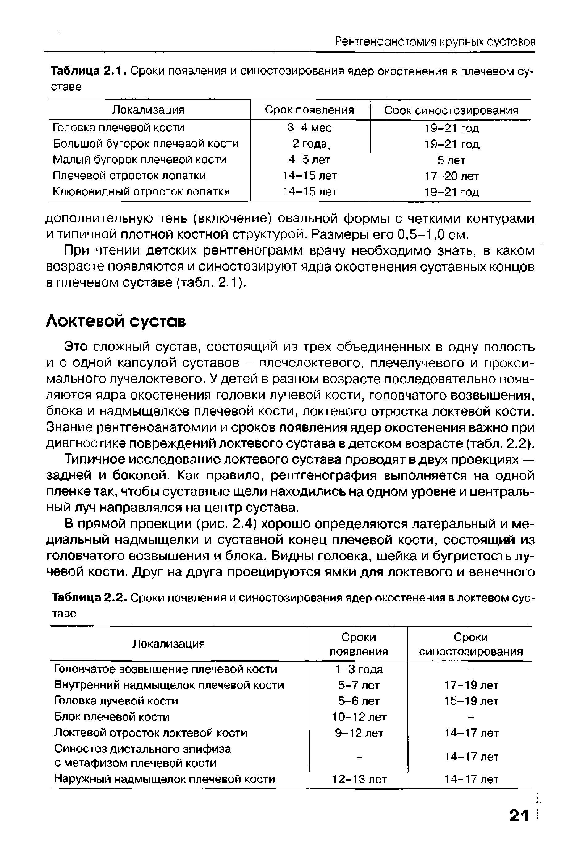 Таблица 2.2. Сроки появления и синостозирования ядер окостенения в локтевом сус-...