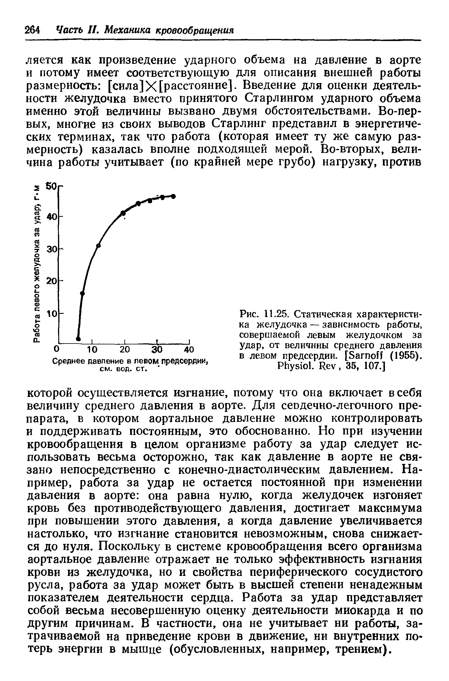 Рис. 11.25. Статическая характеристика желудочка — зависимость работы, совершаемой левым желудочком за удар, от величины среднего давления в левом предсердии. [S (1955).