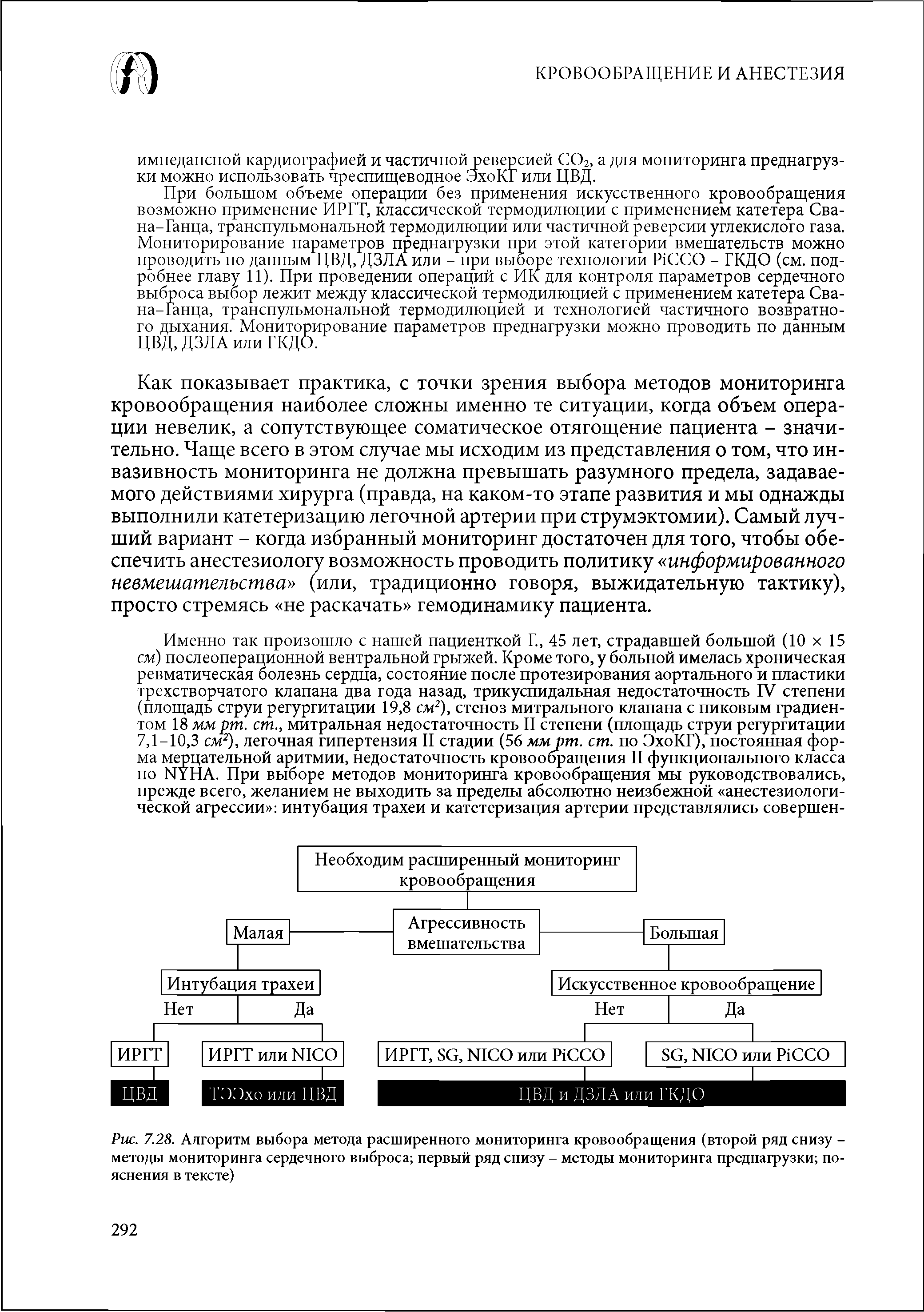 Рис. 7.28. Алгоритм выбора метода расширенного мониторинга кровообращения (второй ряд снизу -методы мониторинга сердечного выброса первый ряд снизу - методы мониторинга преднагрузки пояснения в тексте)...