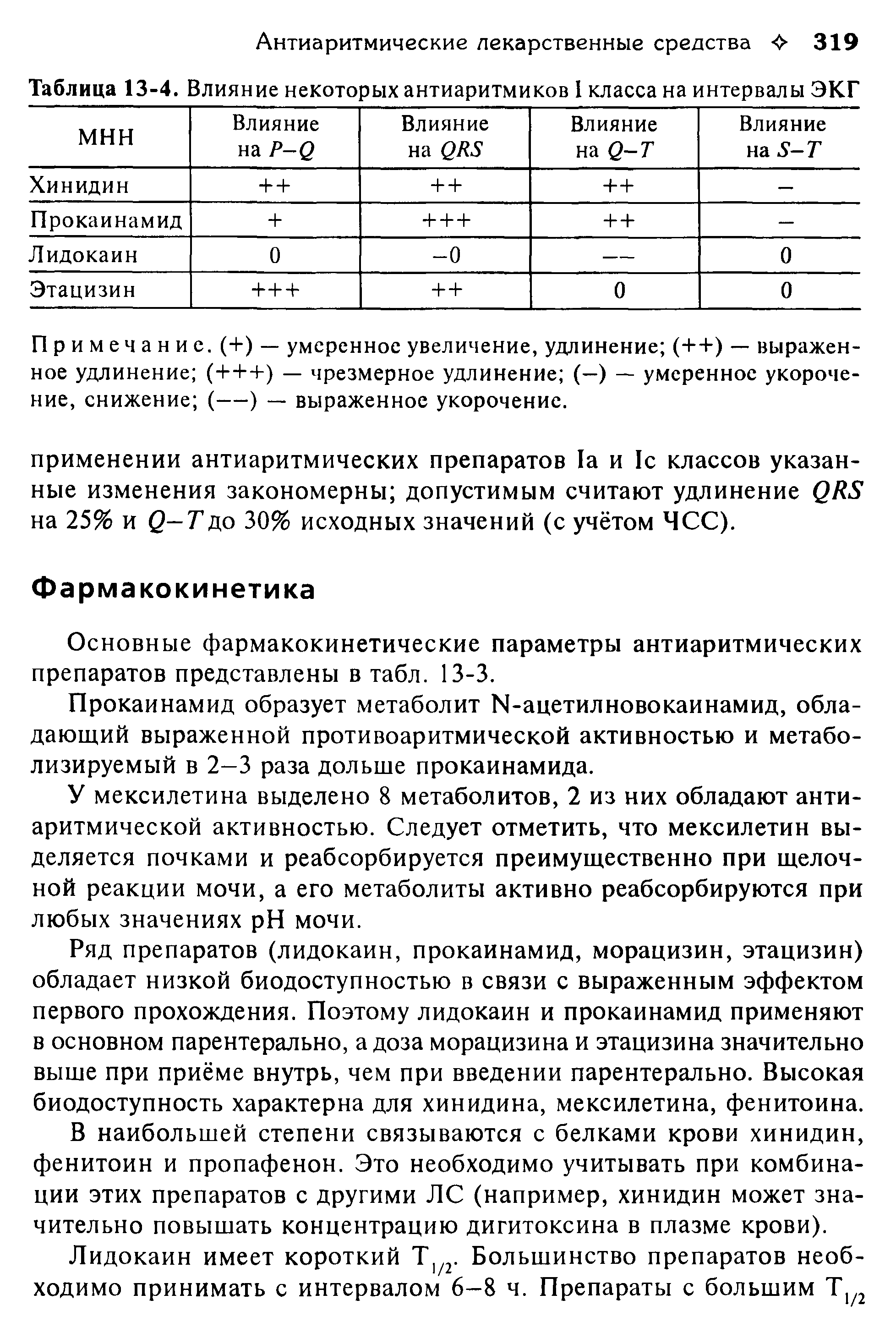 Таблица 13-4. Влияние некоторых антиаритмиков I класса на интервалы ЭКГ...