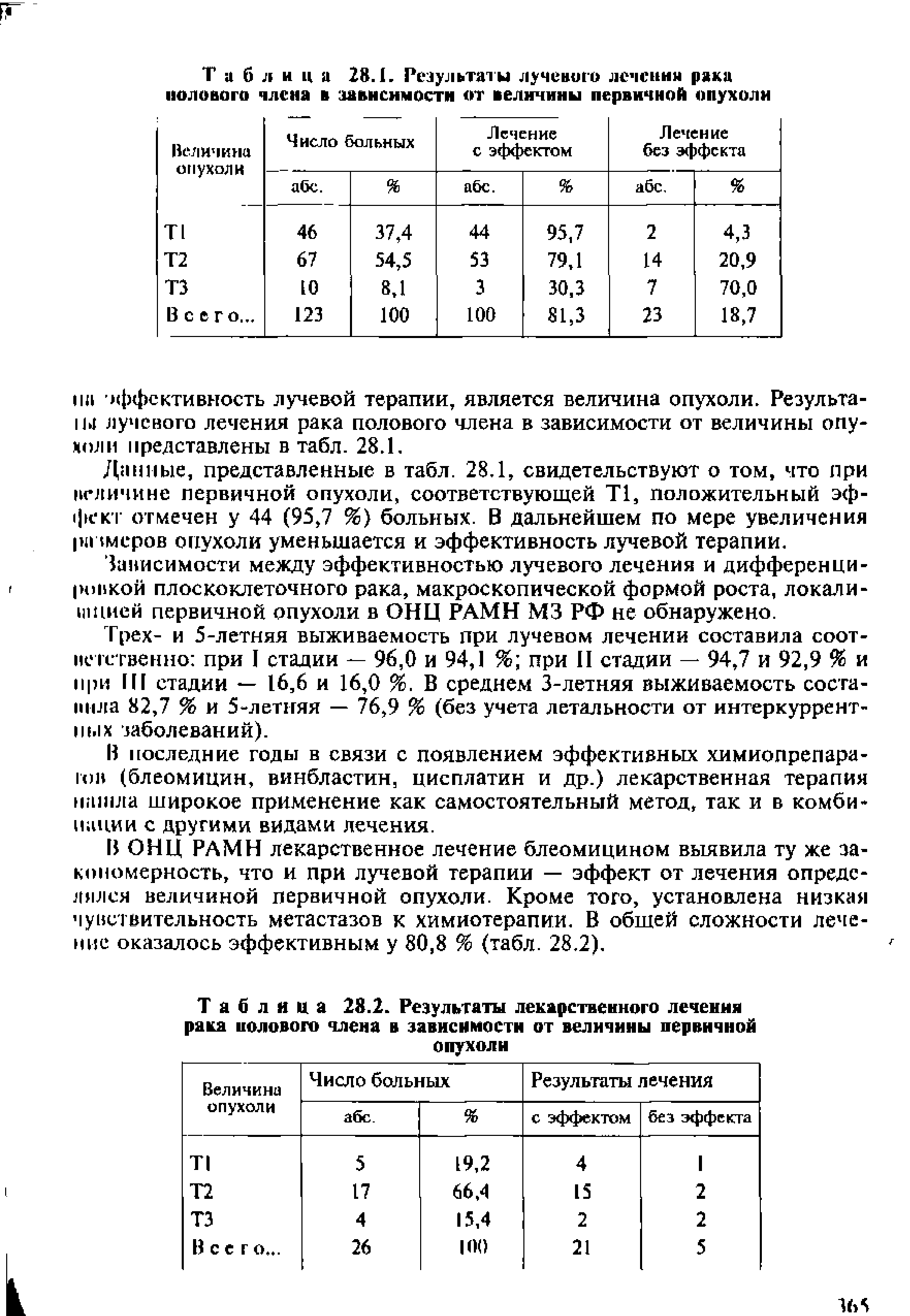 Таблица 28.2. Результаты лекарственного лечения рака полового члена в зависимости от величины первичной опухоли...