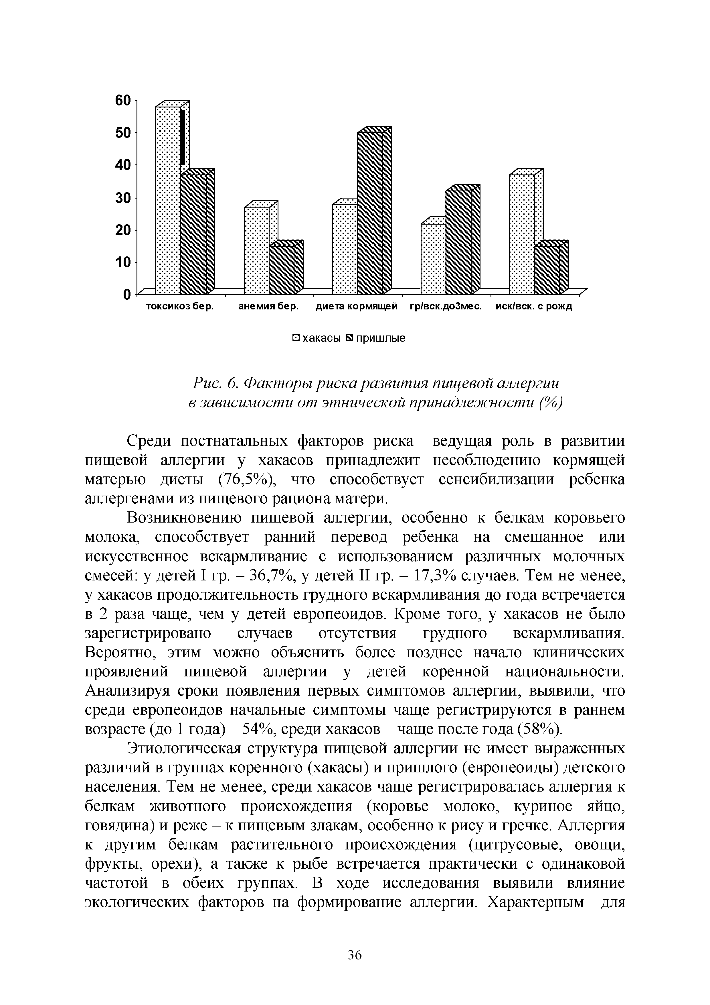 Рис. 6. Факторы риска развития пищевой аллергии в зависимости от этнической принадлежности (%>)...