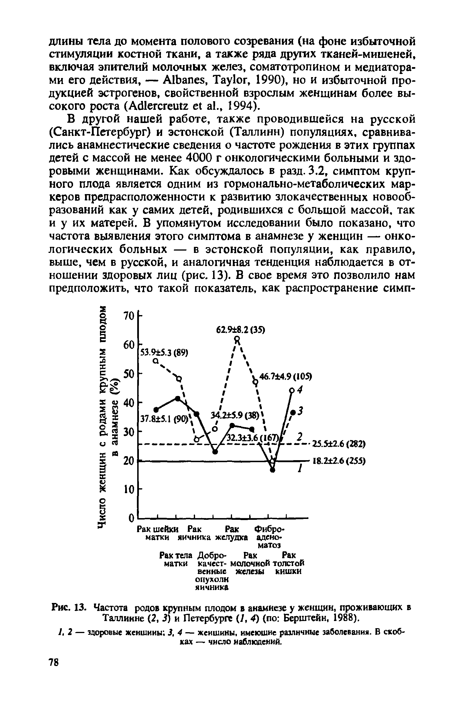 Рис. 13. Частота родов крупным плодом в анамнезе у женщин, проживающих в Таллинне (2, 3) и Петербурге (/, 4) (по Берштейн, 1988).