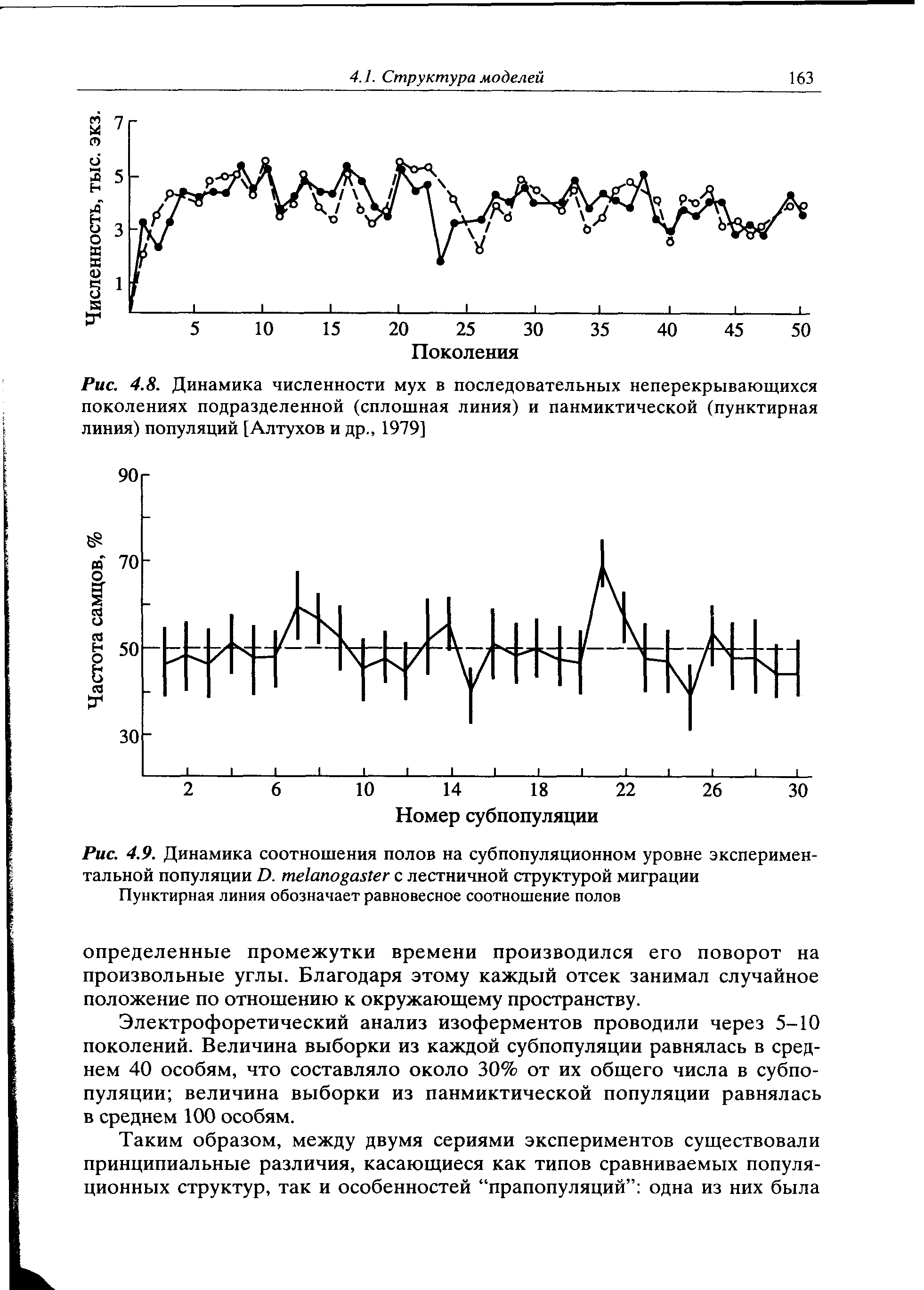 Рис. 4.9. Динамика соотношения полов на субпопуляционном уровне экспериментальной популяции D. г с лестничной структурой миграции...