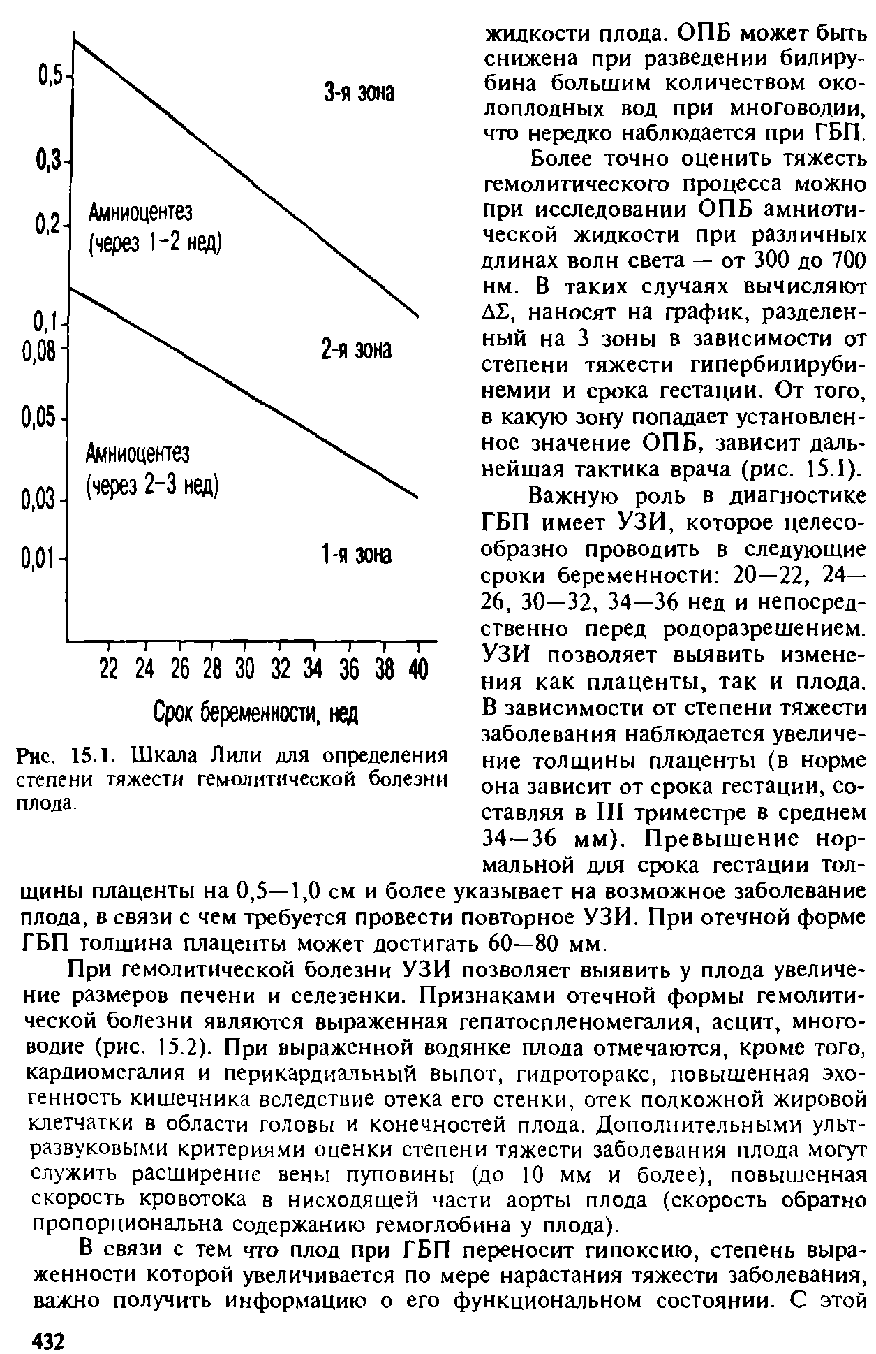 Рис. 15.1. Шкала Лили для определения степени тяжести гемолитической болезни плода.