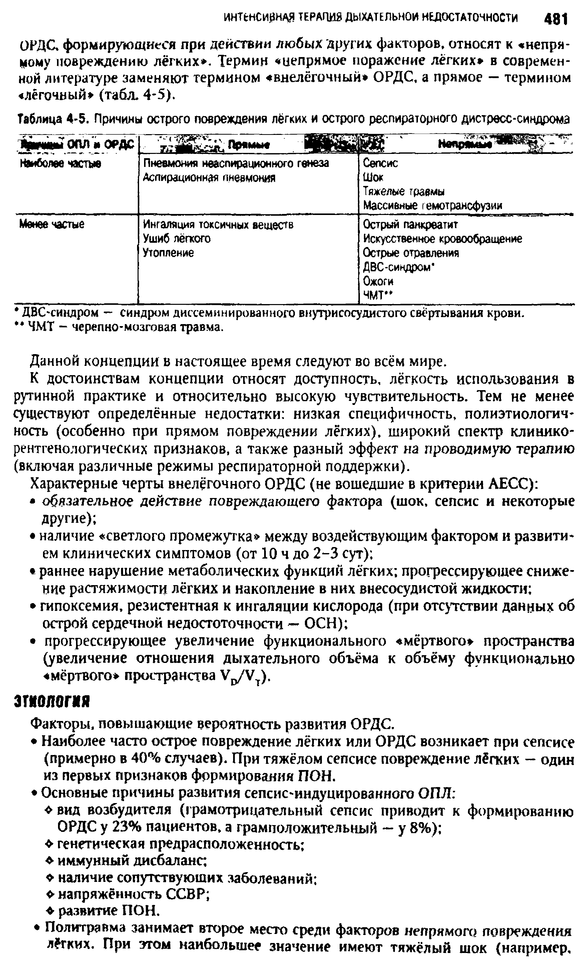 Таблица 4-5. Причины острого повреждения лёгких и острого респираторного дистресс-синдрома...