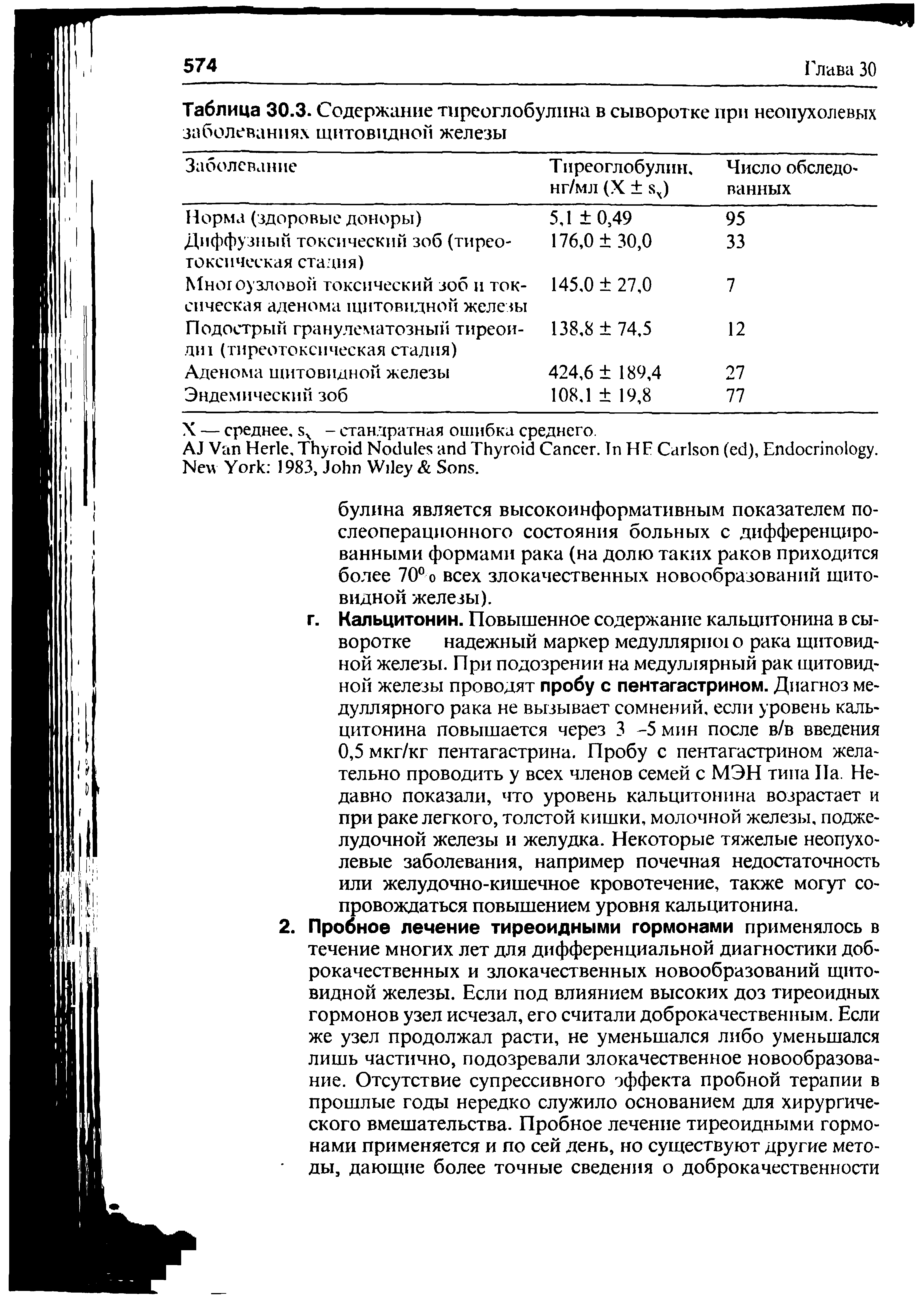 Таблица 30.3. Содержание тиреоглобулина в сыворотке при неопухолевых заболеваниях щитовидной железы ...