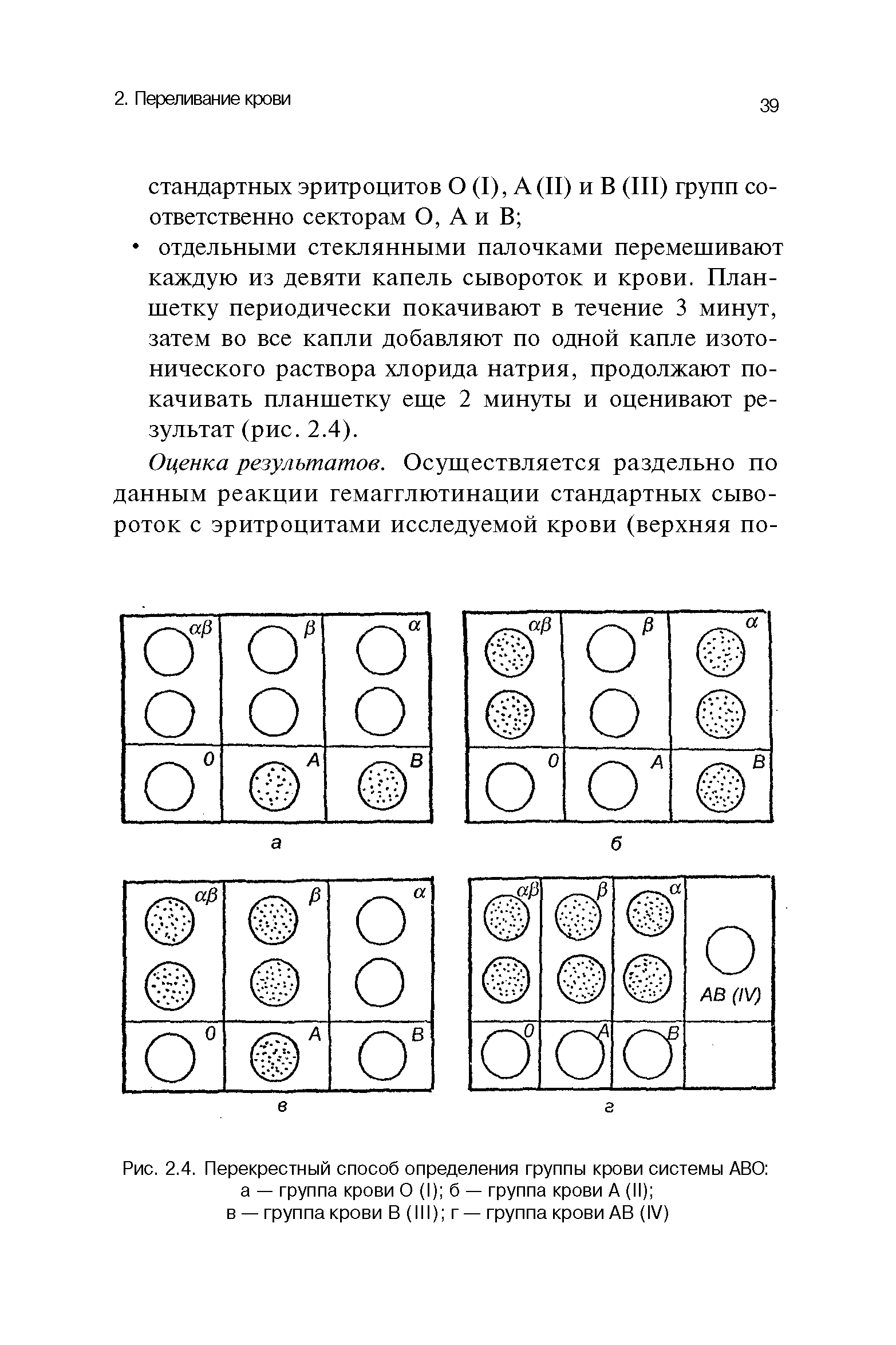 Рис. 2.4. Перекрестный способ определения группы крови системы ABO а — группа крови О (I) б — группа крови А (II) ...