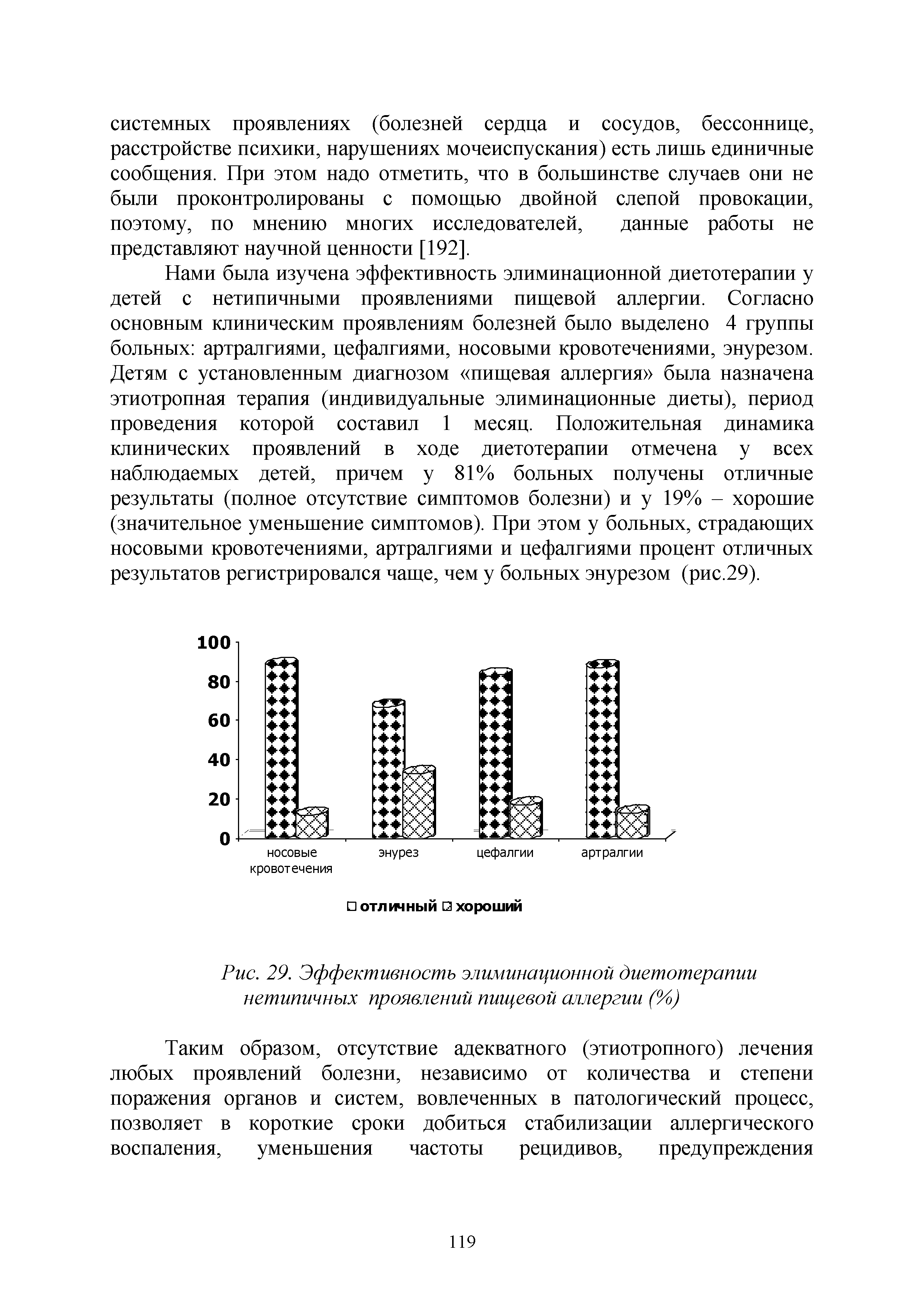 Рис. 29. Эффективность элиминационной диетотерапии нетипичных проявлений пищевой аллергии (%)...