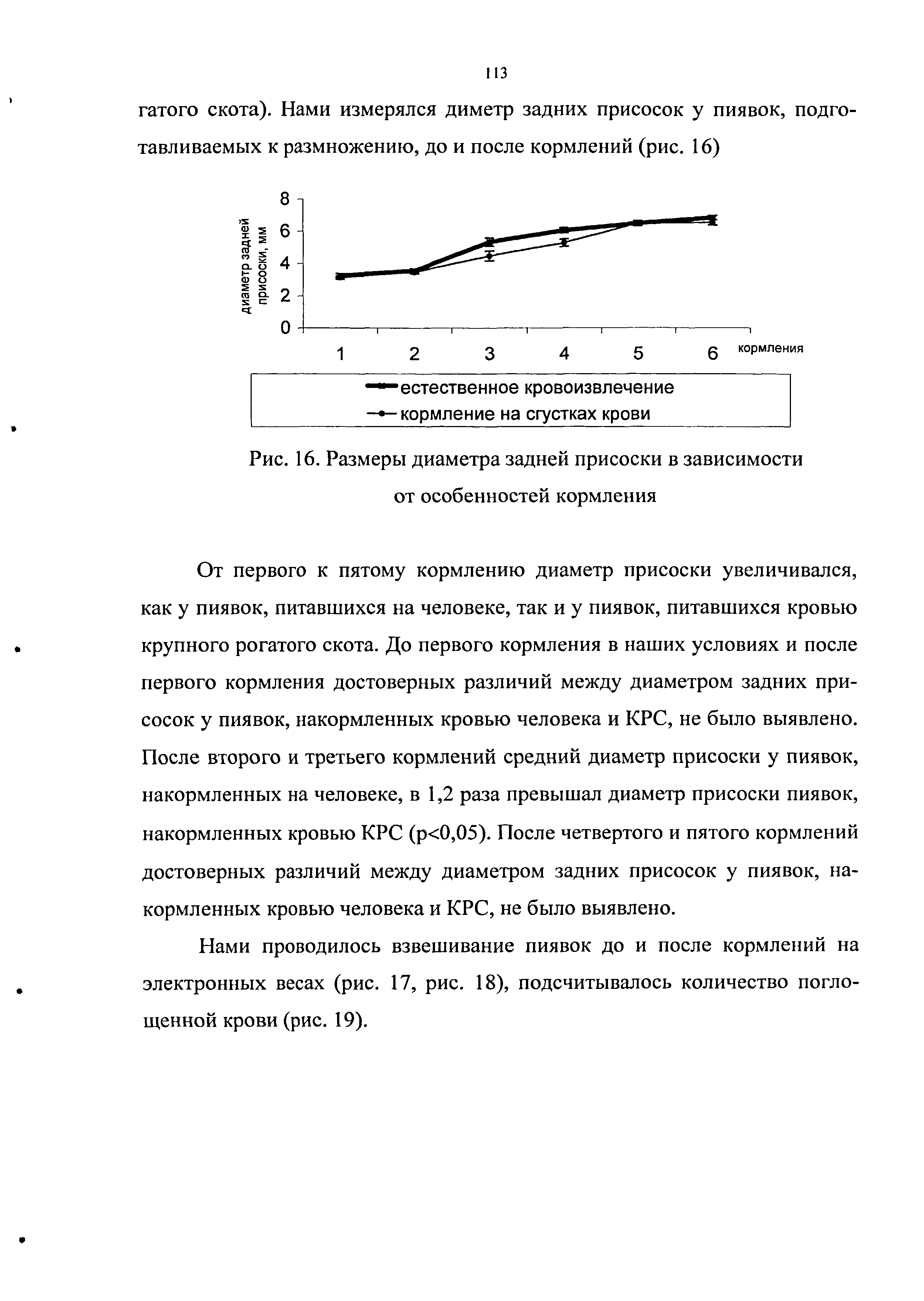 Рис. 16. Размеры диаметра задней присоски в зависимости от особенностей кормления...