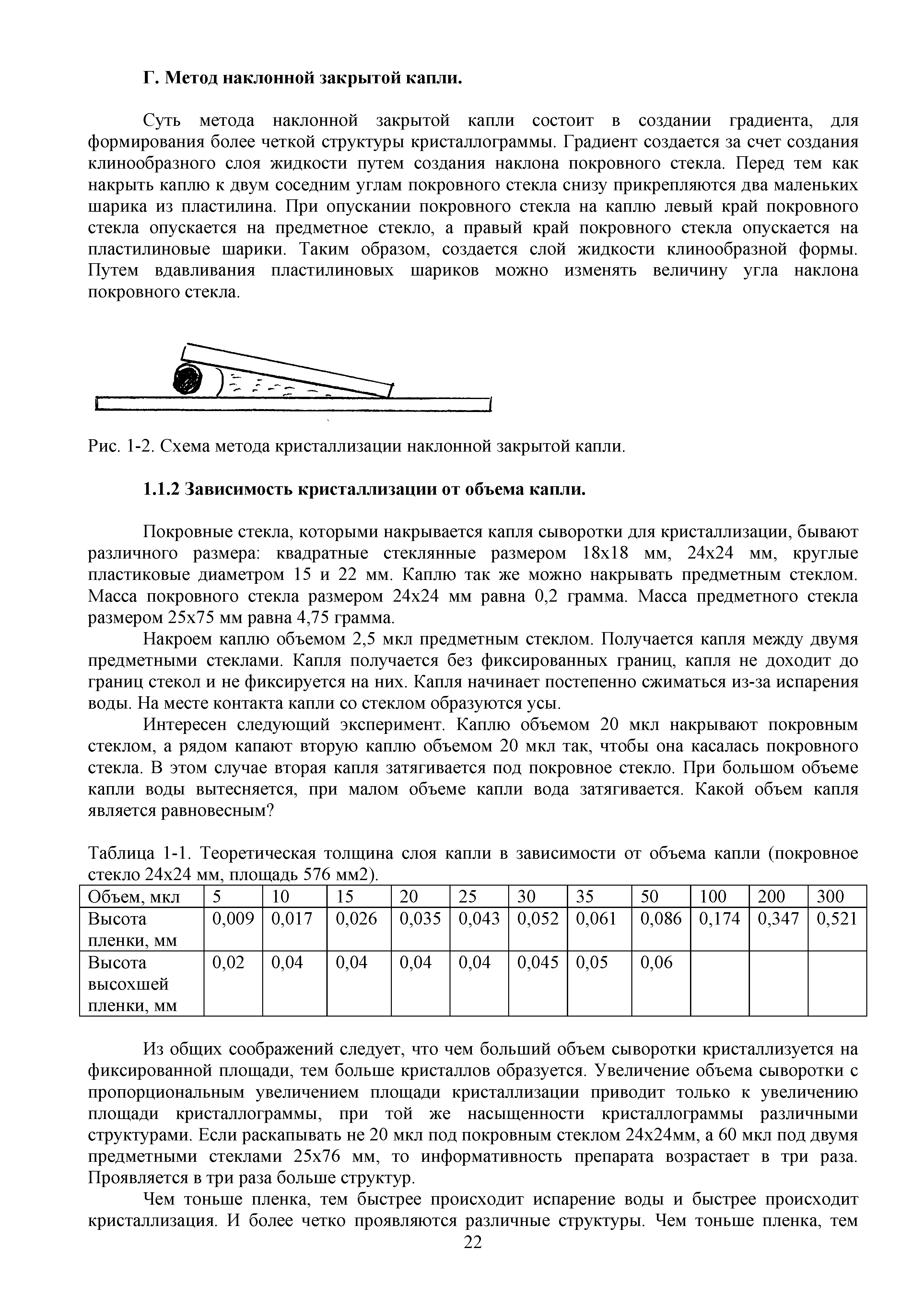 Рис. 1-2. Схема метода кристаллизации наклонной закрытой капли.