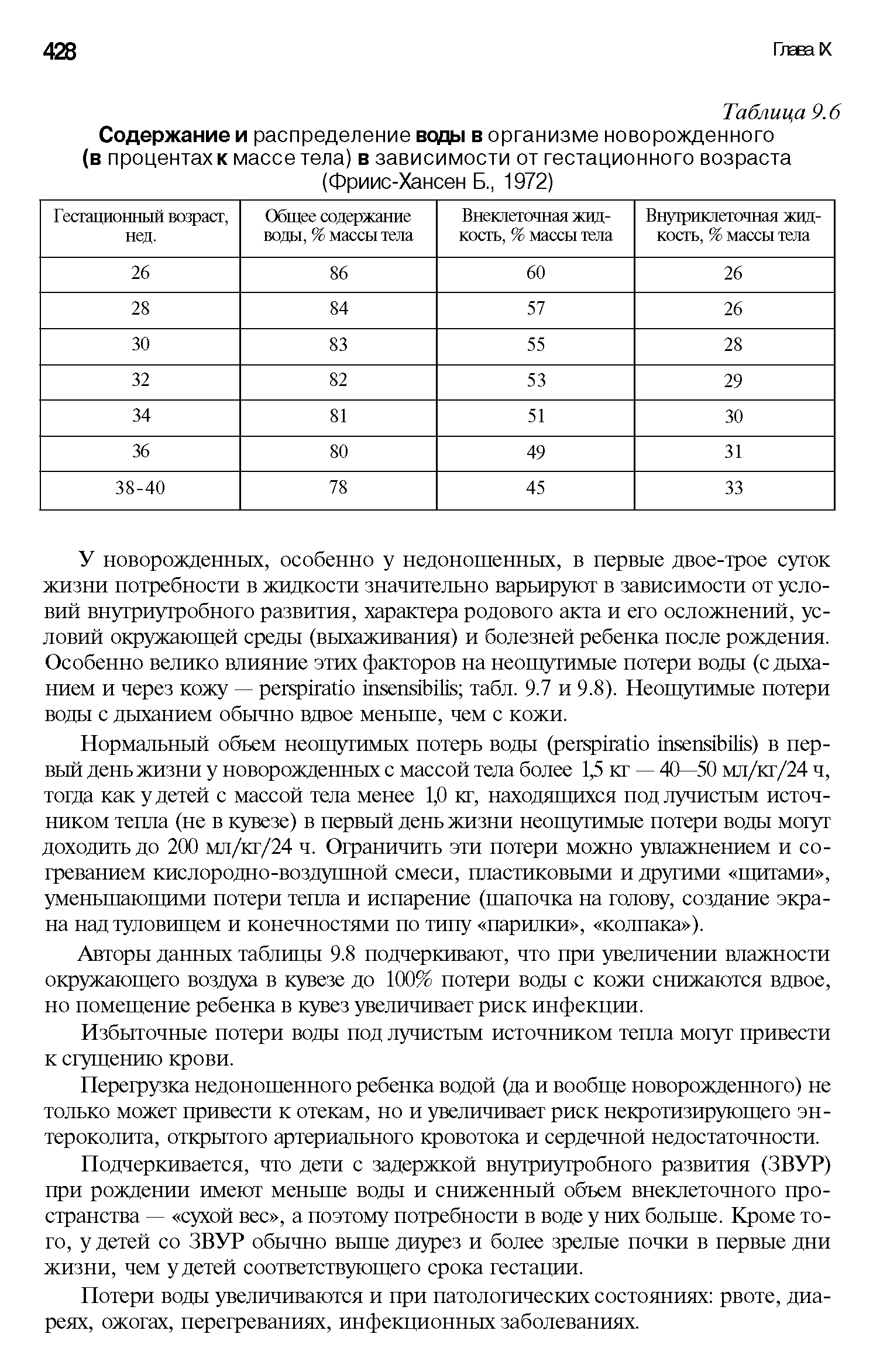 Таблица 9.6 Содержание и распределение воды в организме новорожденного (в процентах к массе тела) в зависимости от гестационного возраста (Фриис-Хансен Б., 1972)...