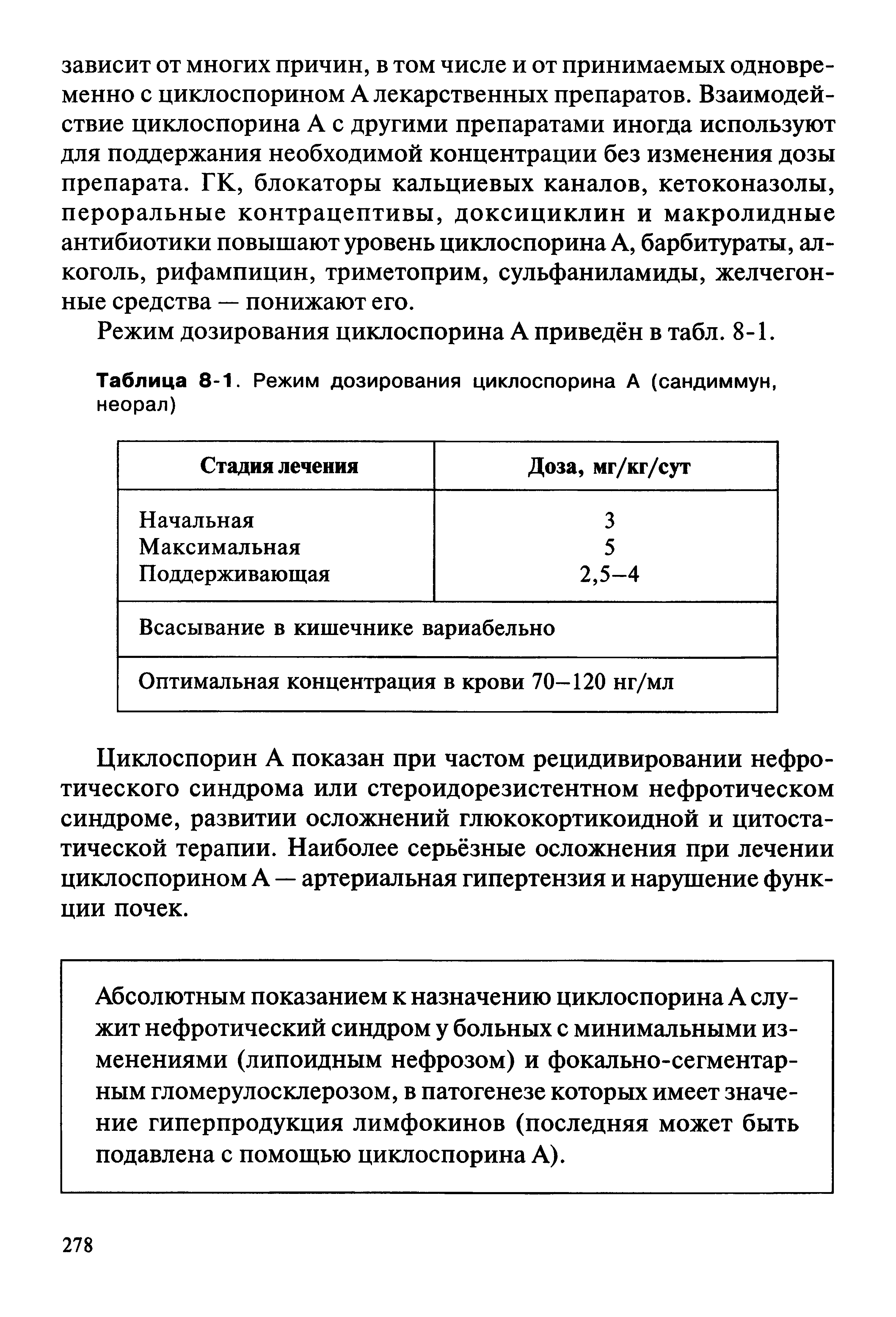 Таблица 8-1. Режим дозирования циклоспорина А (сандиммун, неорал)...