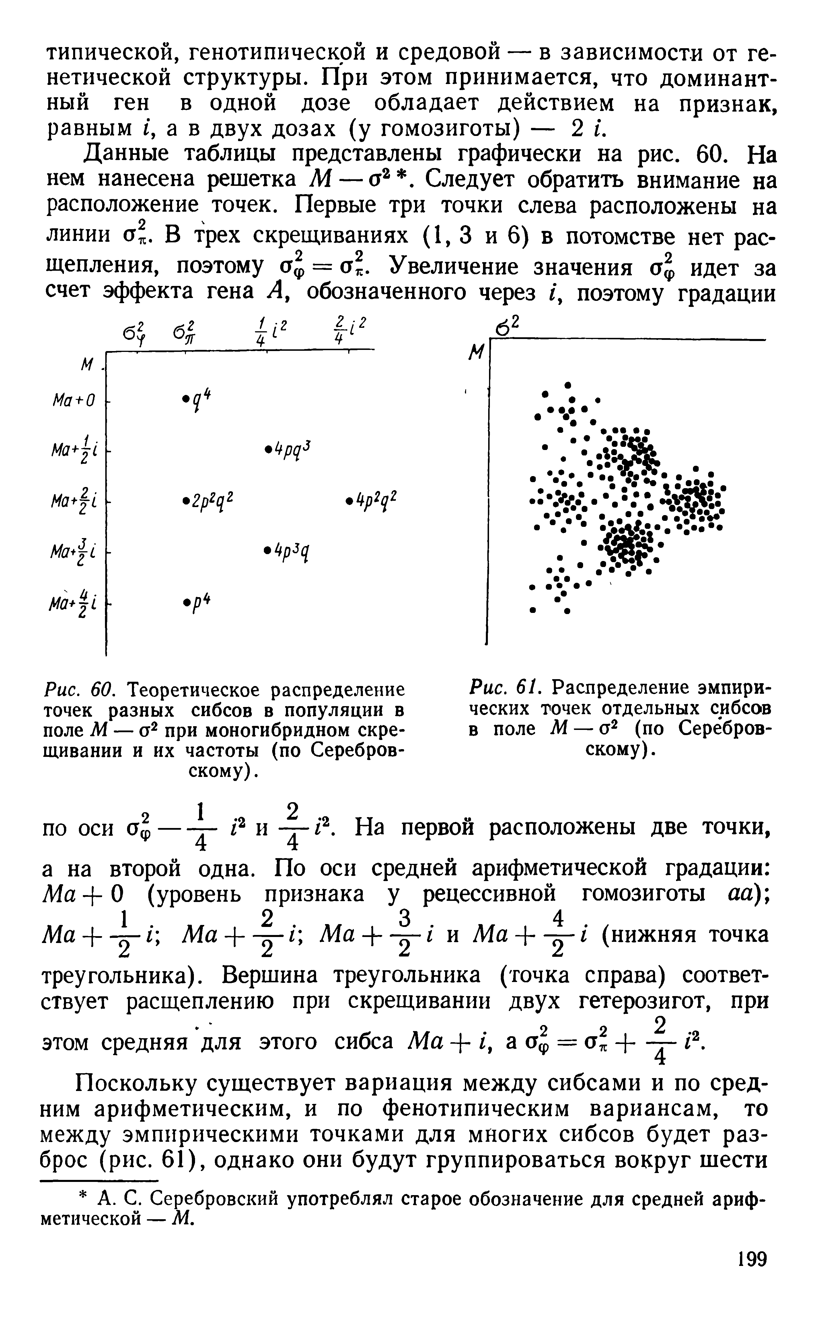 Рис. 60. Теоретическое распределение точек разных сибсов в популяции в поле №. — о2 при моногибридном скрещивании и их частоты (по Серебров-скому).