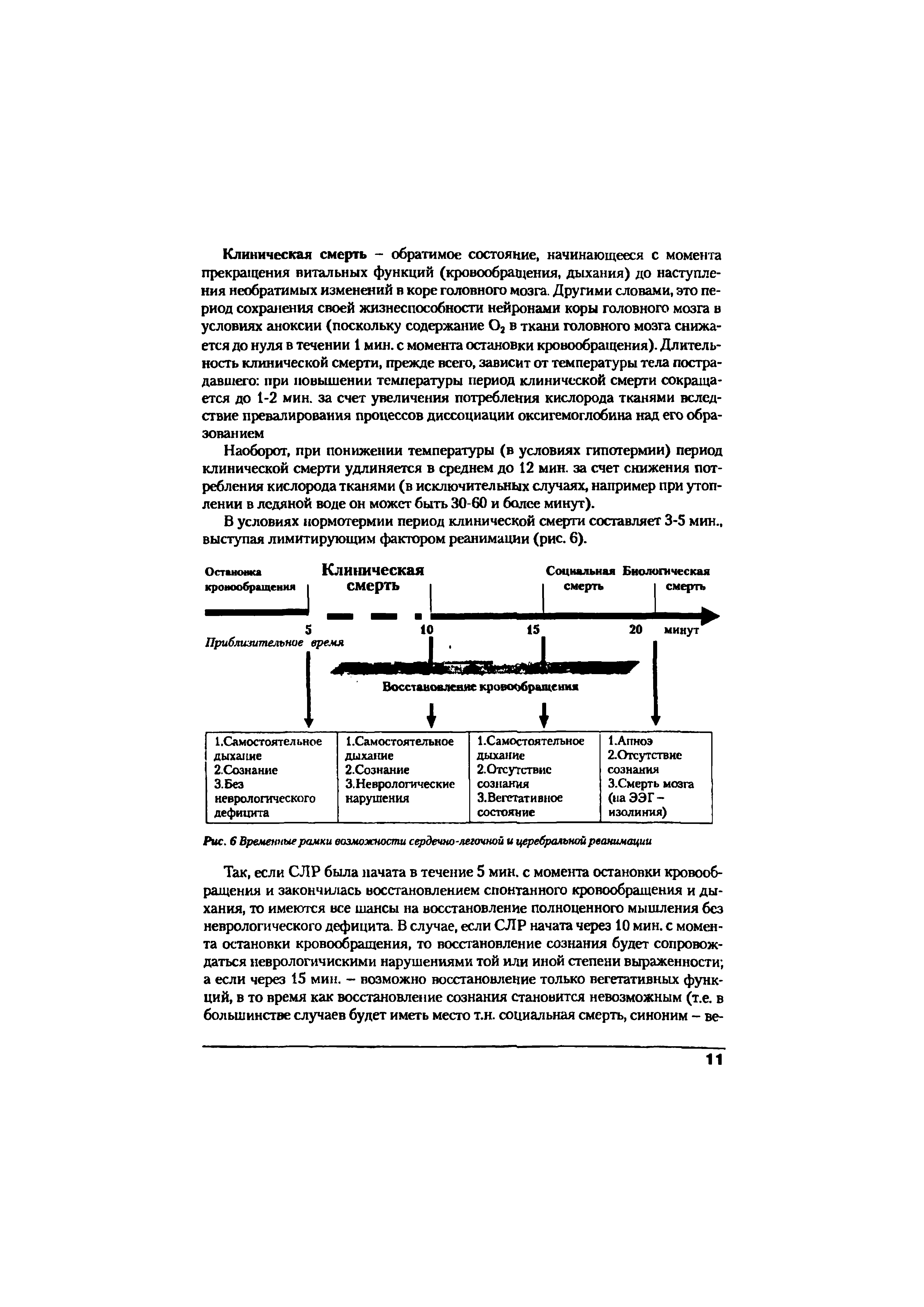 Рис. 6 Временные рамки возможности сердечно-легочной и церебральной реанимации...