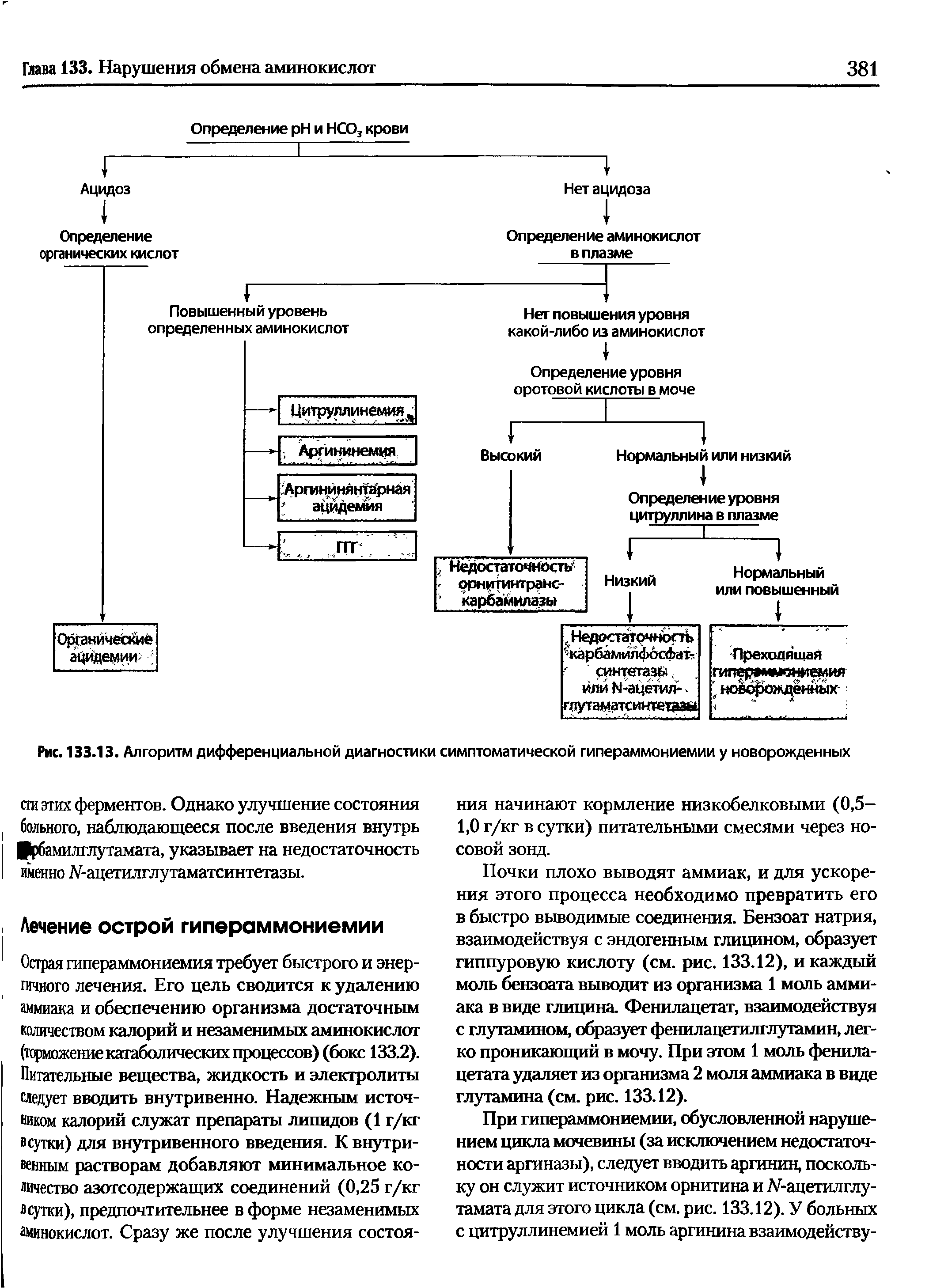 Рис. 133.13. Алгоритм дифференциальной диагностики симптоматической гипераммониемии у новорожденных...