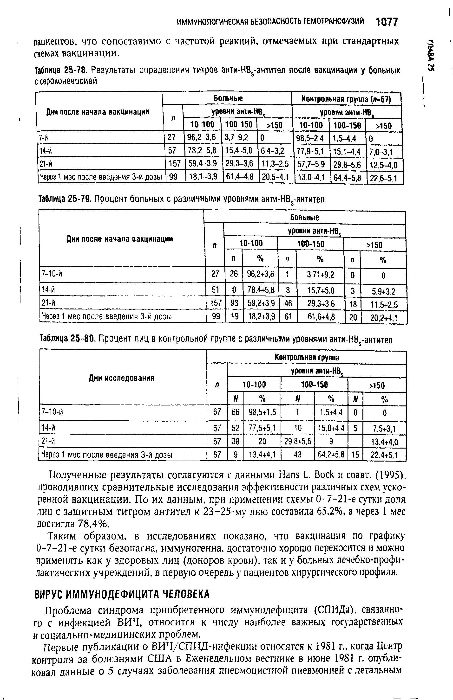 Таблица 25-78. Результаты определения титров анти-НВ5-антител после вакцинации у больных с сероконверсией...