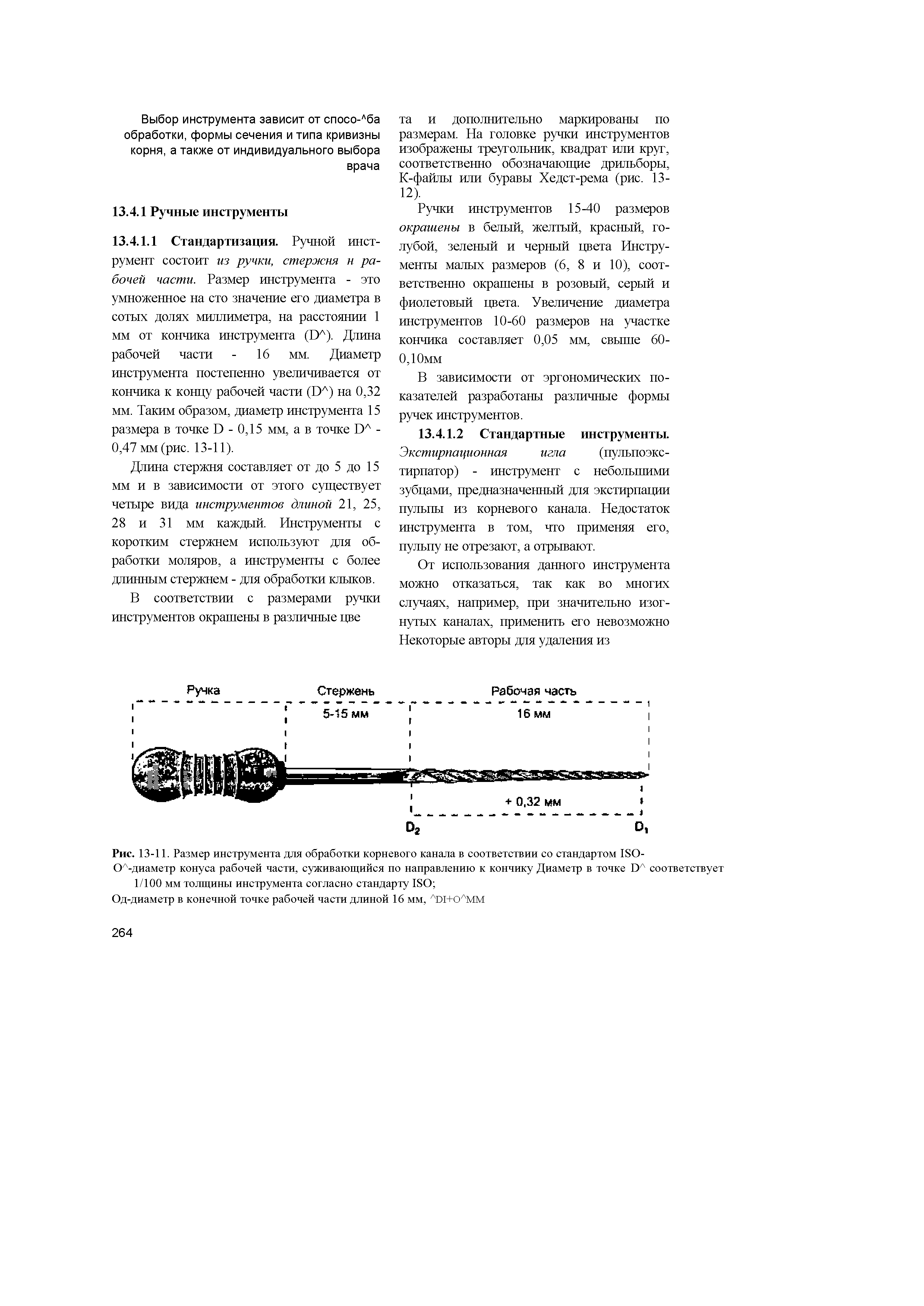 Рис. 13-11. Размер инструмента для обработки корневого канала в соответствии со стандартом КО-...