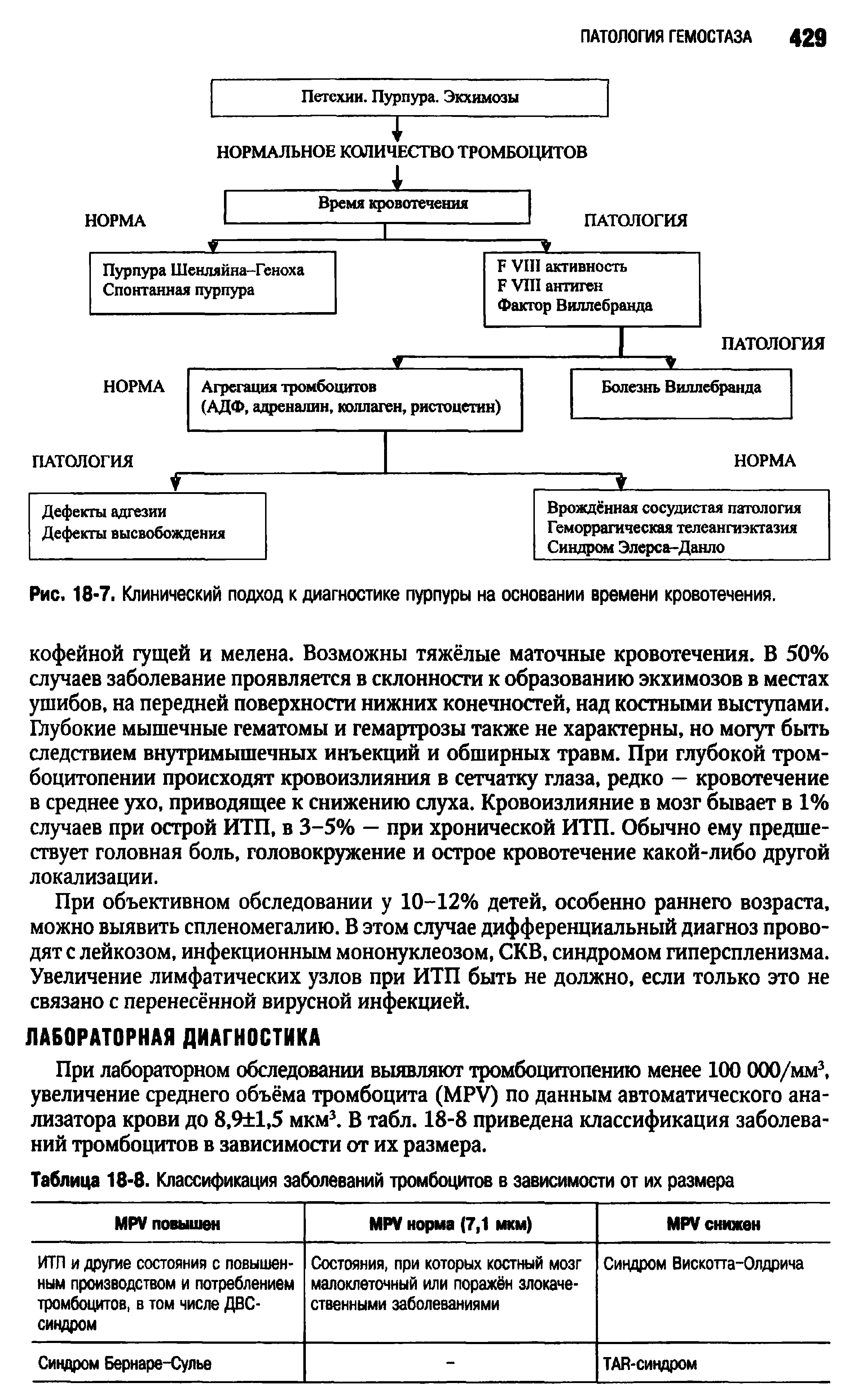 Таблица 18-8. Классификация заболеваний тромбоцитов в зависимости от их размера...