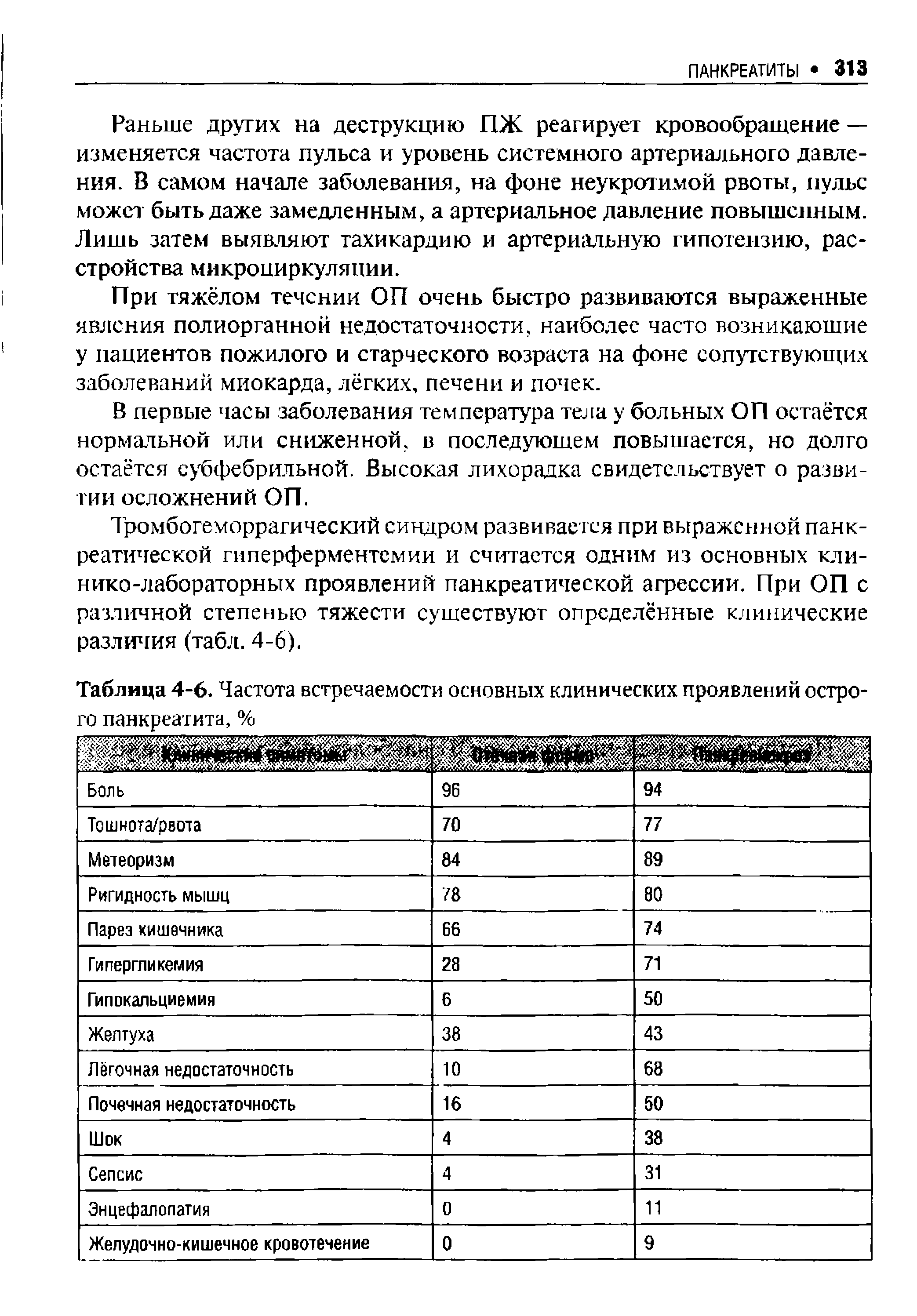 Таблица 4-6. Частота встречаемости основных клинических проявлений острого панкреатита, %...