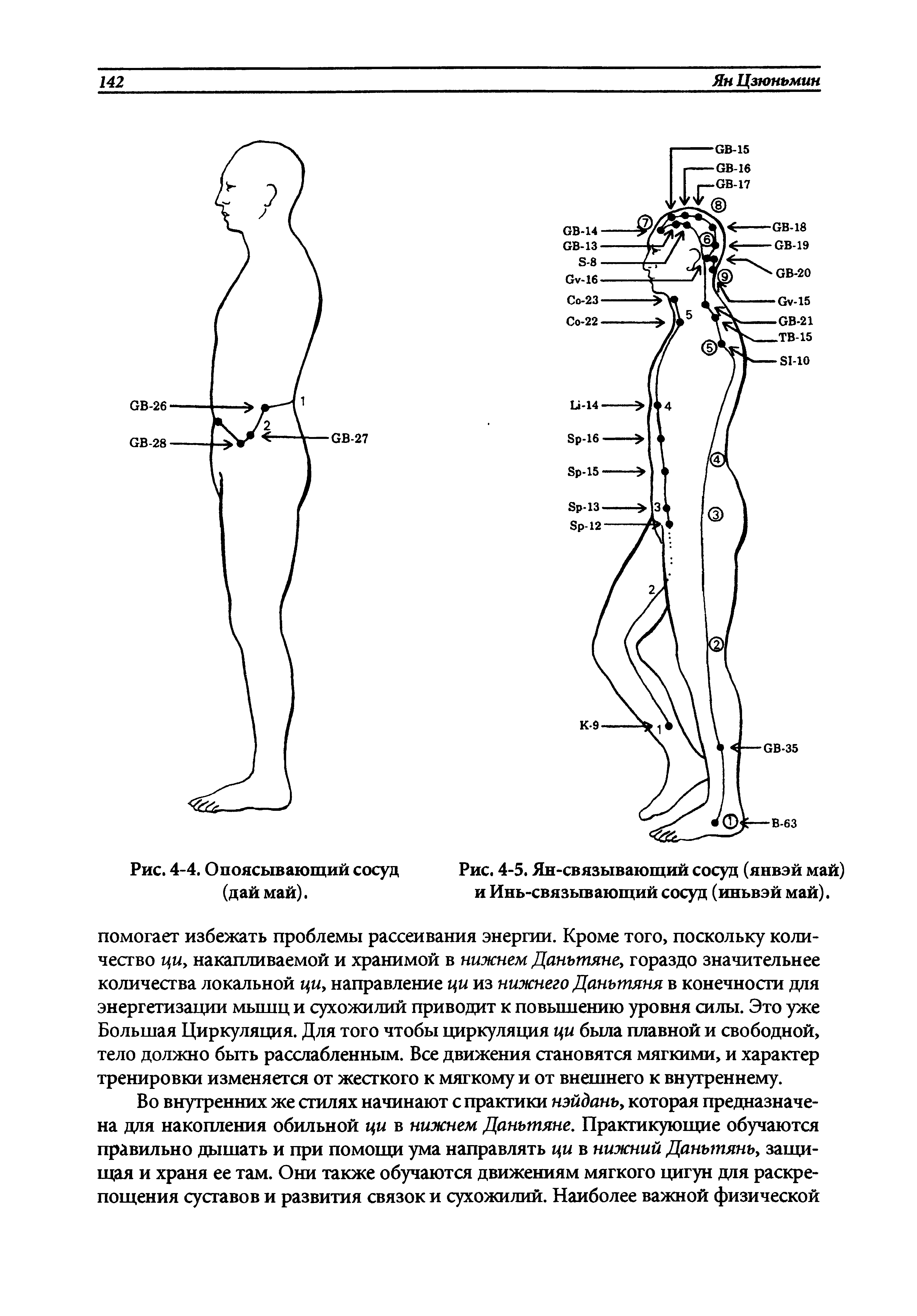 Рис. 4-5. Ян-связывающий сосуд (янвэй май) и Инь-связывающий сосуд (иньвэй май).