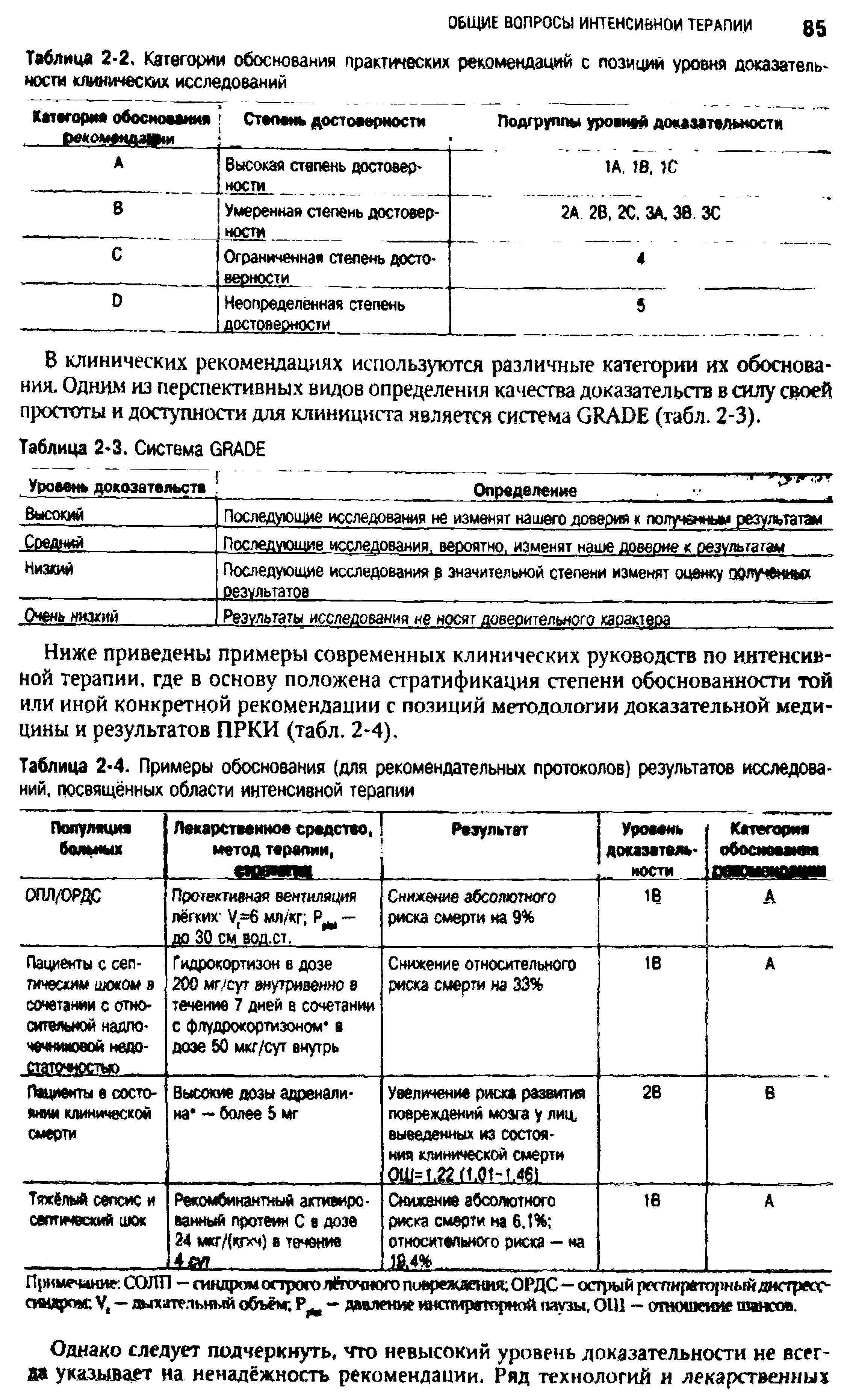 Таблица 2-2. Категории обоснования практических рекомендаций с позиций уровня доказательности клинических исследований...