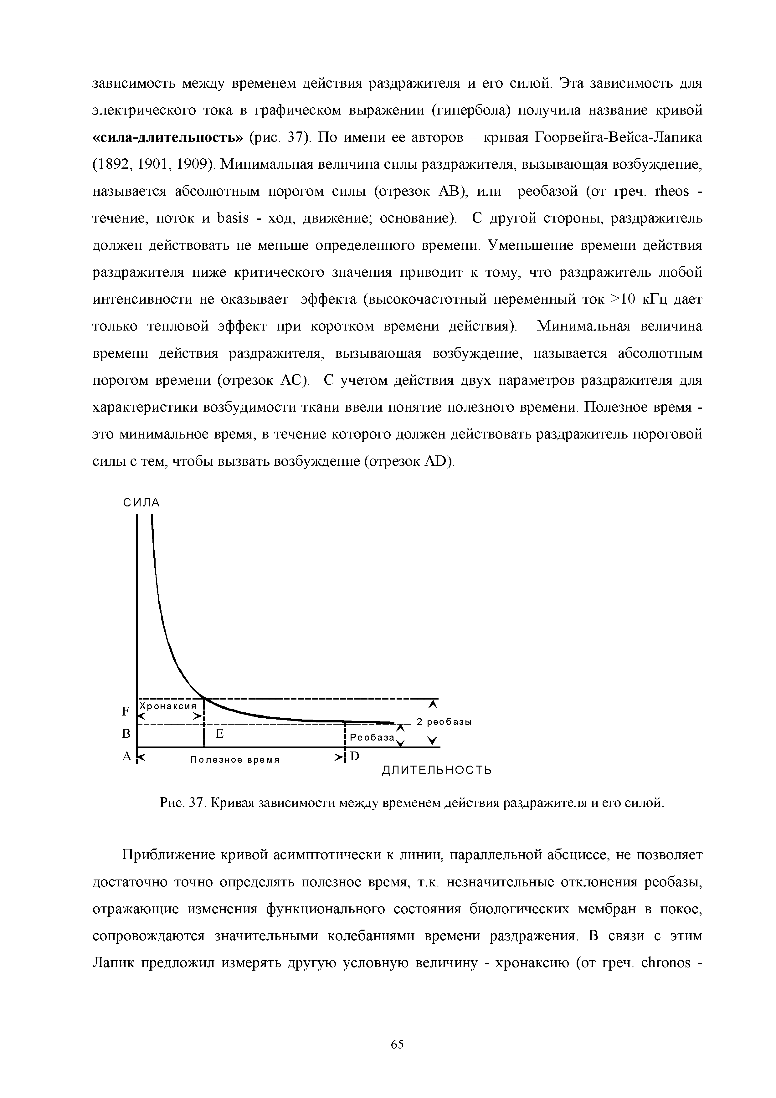 Рис. 37. Кривая зависимости между временем действия раздражителя и его силой.