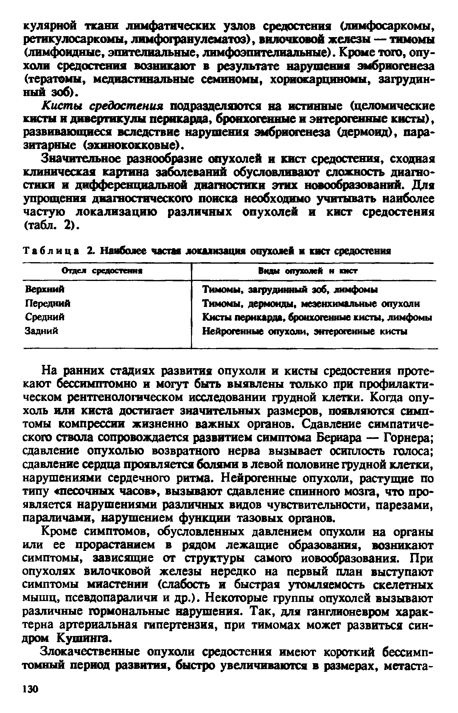 Таблица 2. Наиболее частая локализация опухолей и кист средостения...