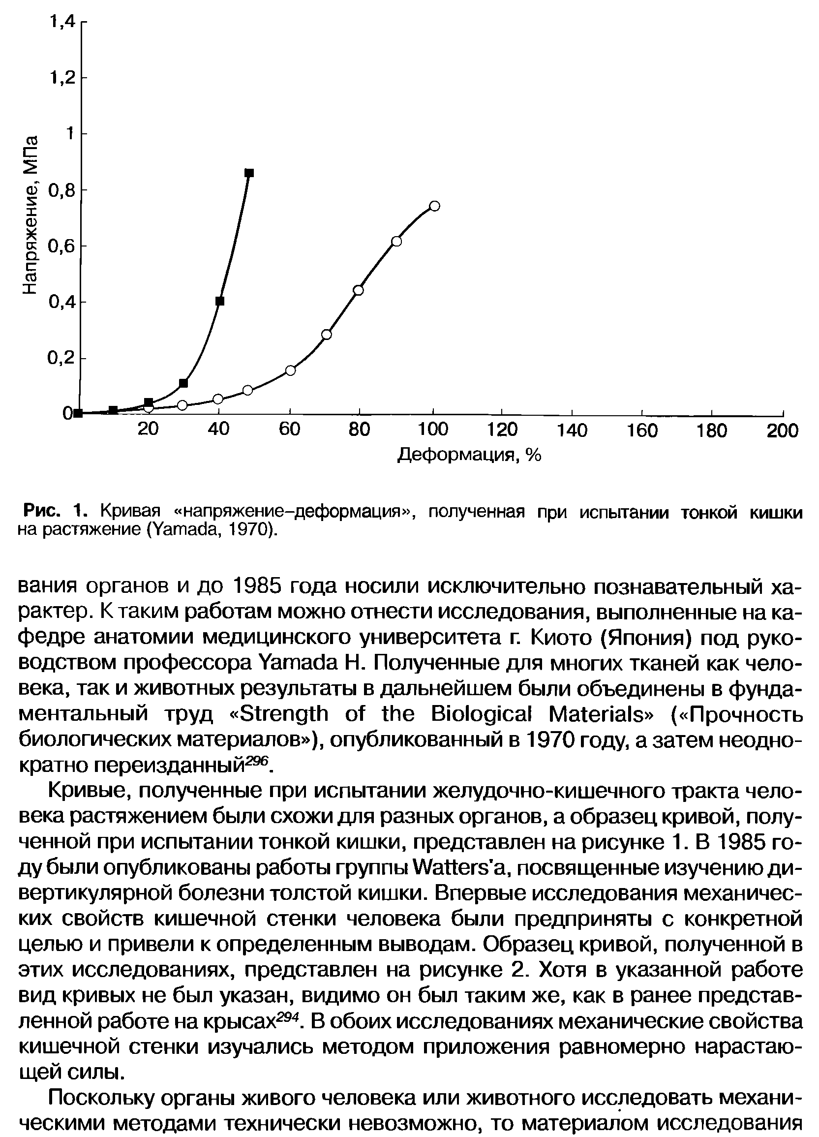 Рис. 1. Кривая напряжение-деформация , полученная при испытании тонкой кишки на растяжение (Y , 1970).