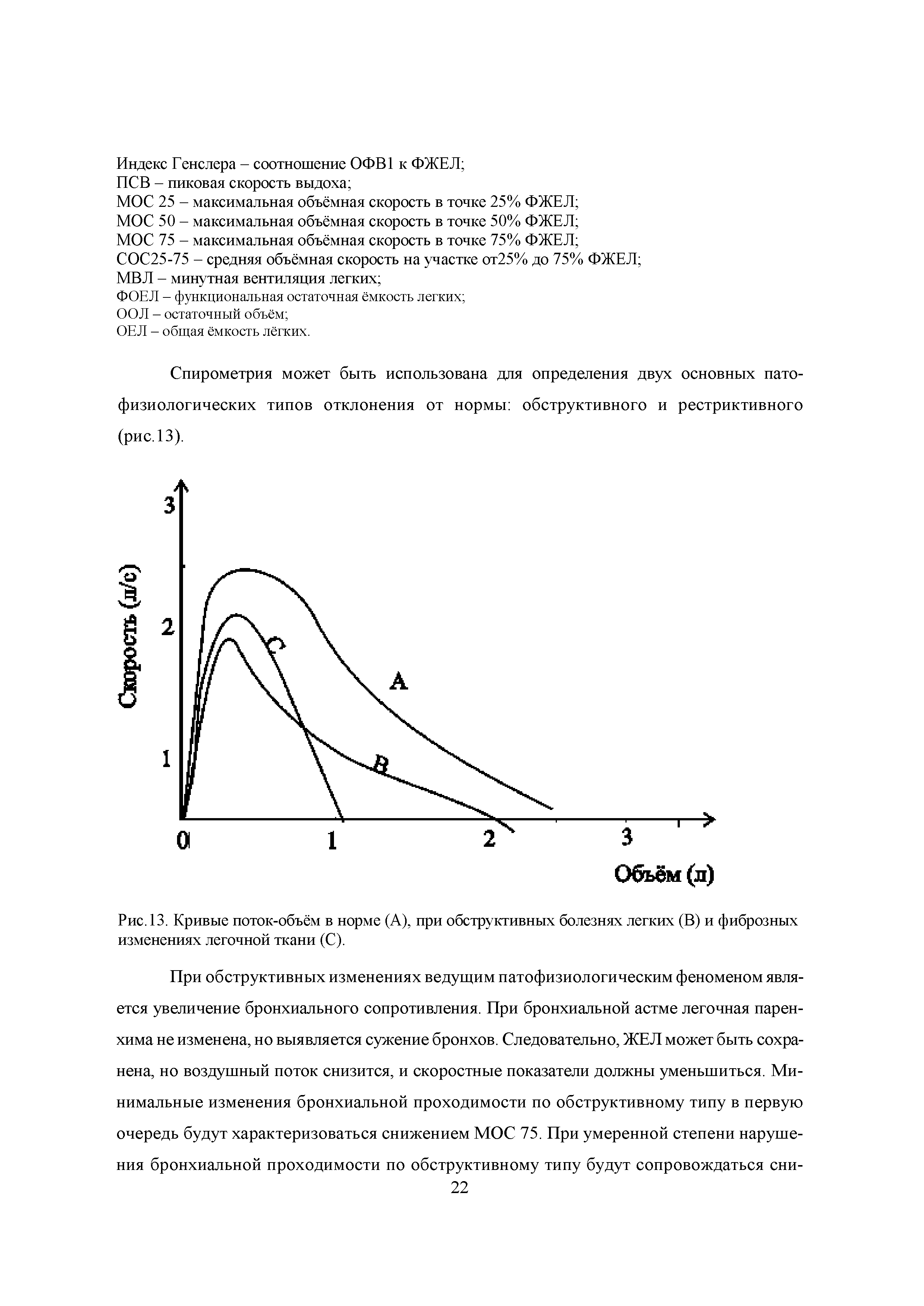 Рис. 13. Кривые поток-объём в норме (А), при обструктивных болезнях легких (В) и фиброзных изменениях легочной ткани (С).