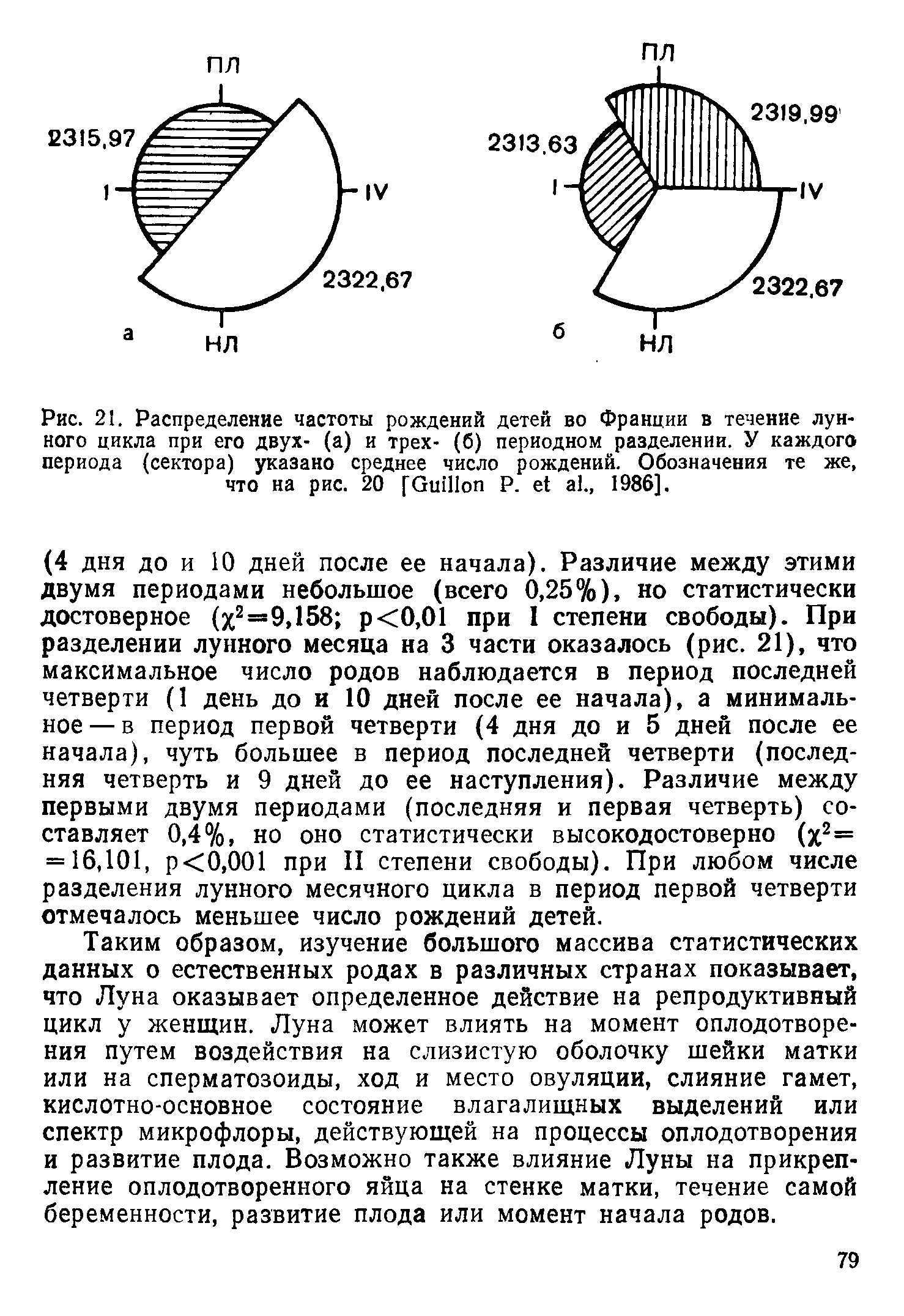 Рис. 21. Распределение частоты рождений детей во Франции в течение лунного цикла при его двух- (а) и трех- (б) периодном разделении. У каждого периода (сектора) указано среднее число рождений. Обозначения те же, что на рис. 20 [ иП1оп Р. е1 а ., 1986].