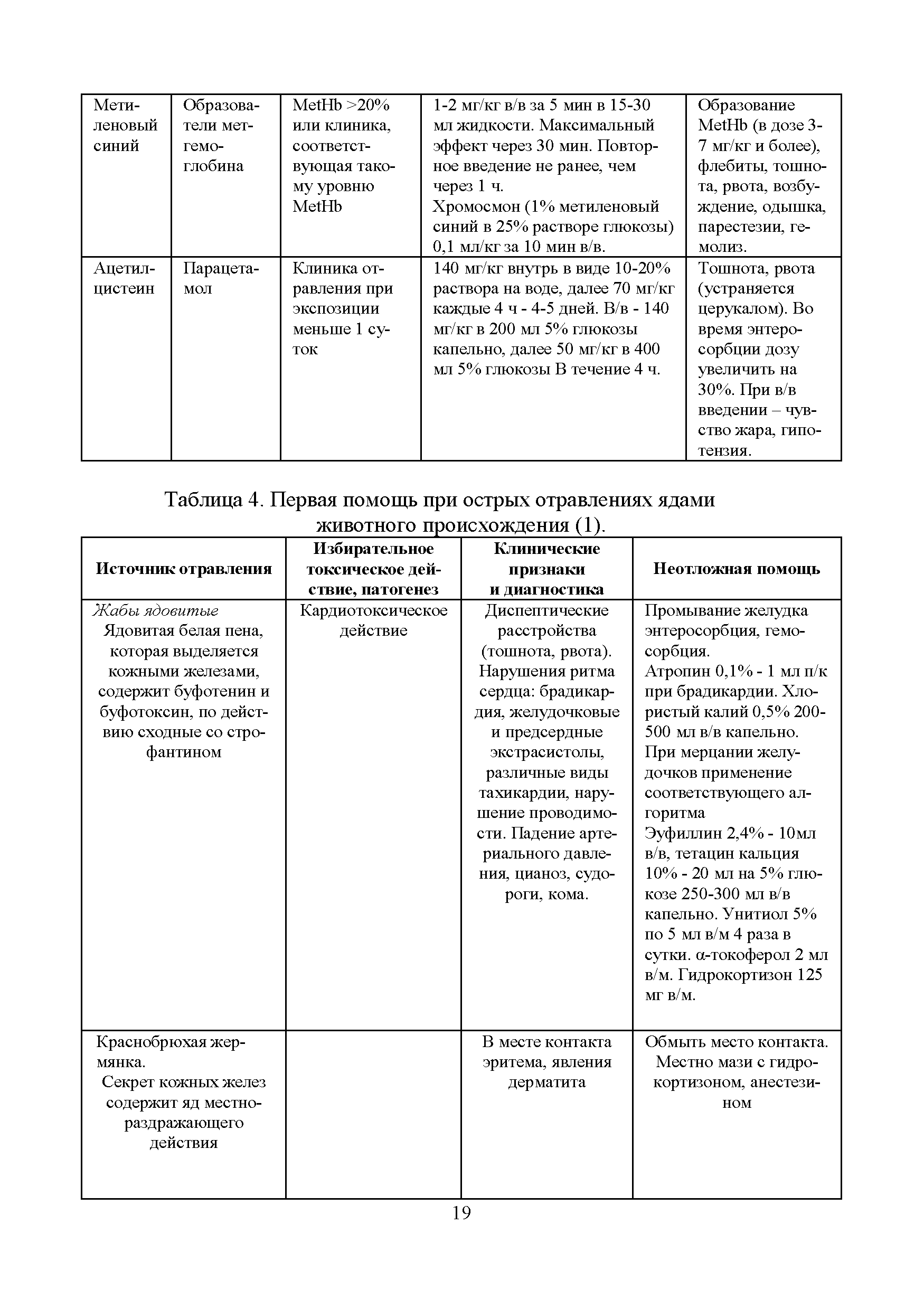Таблица 4. Первая помощь при острых отравлениях ядами животного происхождения (1).