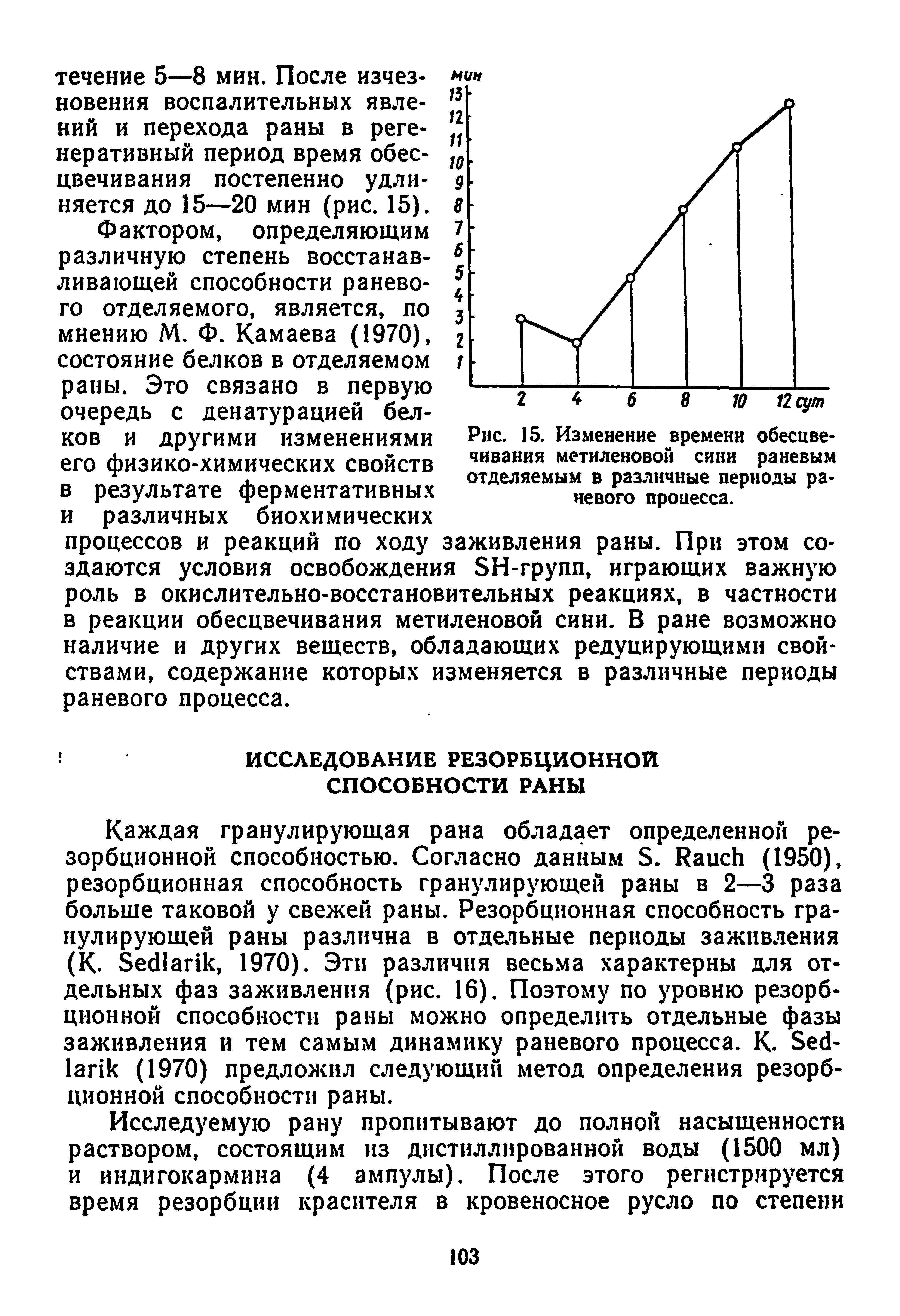 Рис. 15. Изменение времени обесцвечивания метиленовой сини раневым отделяемым в различные периоды раневого процесса.