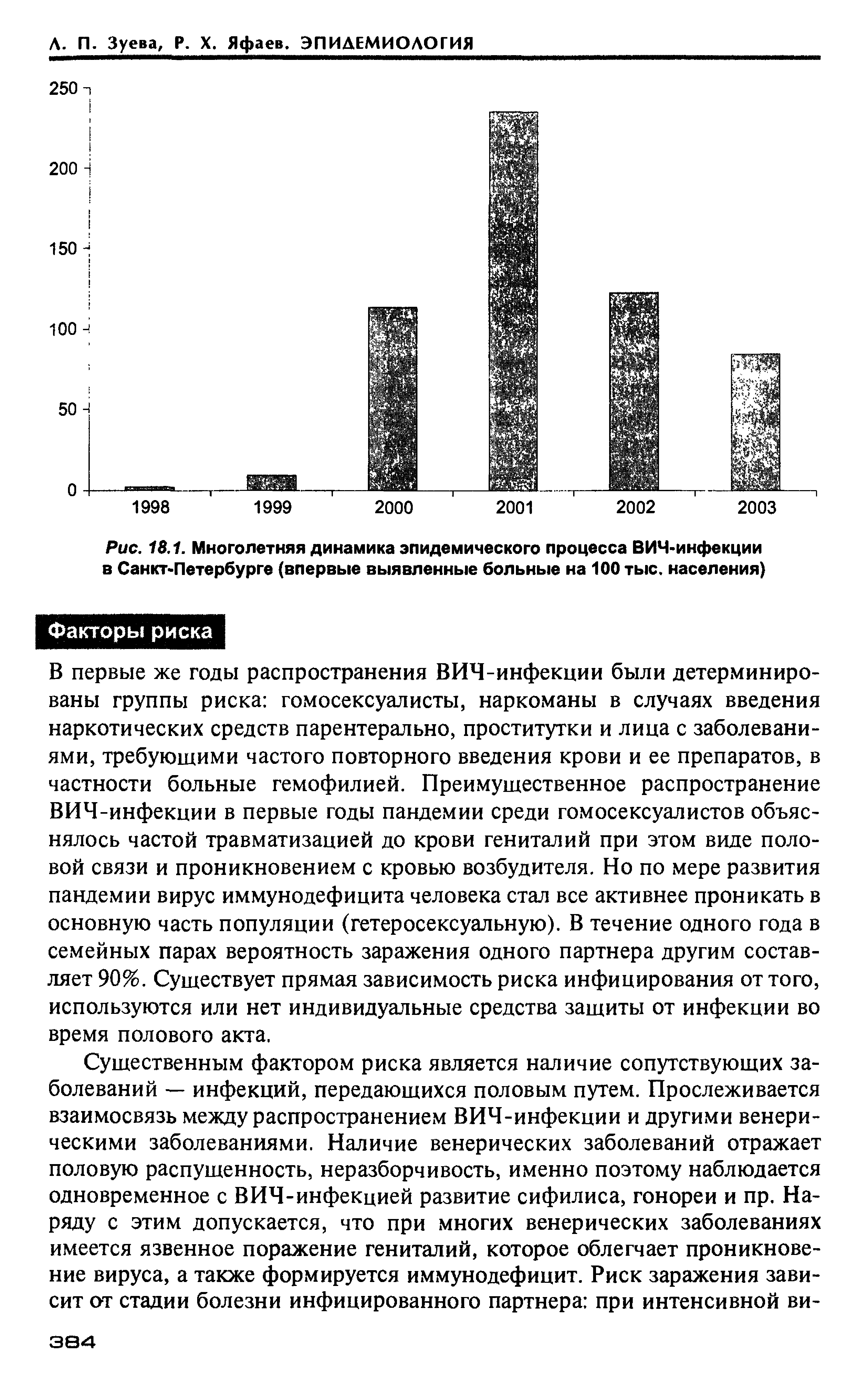 Рис. 13.1. Многолетняя динамика эпидемического процесса ВИЧ-инфекции в Санкт-Петербурге (впервые выявленные больные на 100 тыс. населения)...