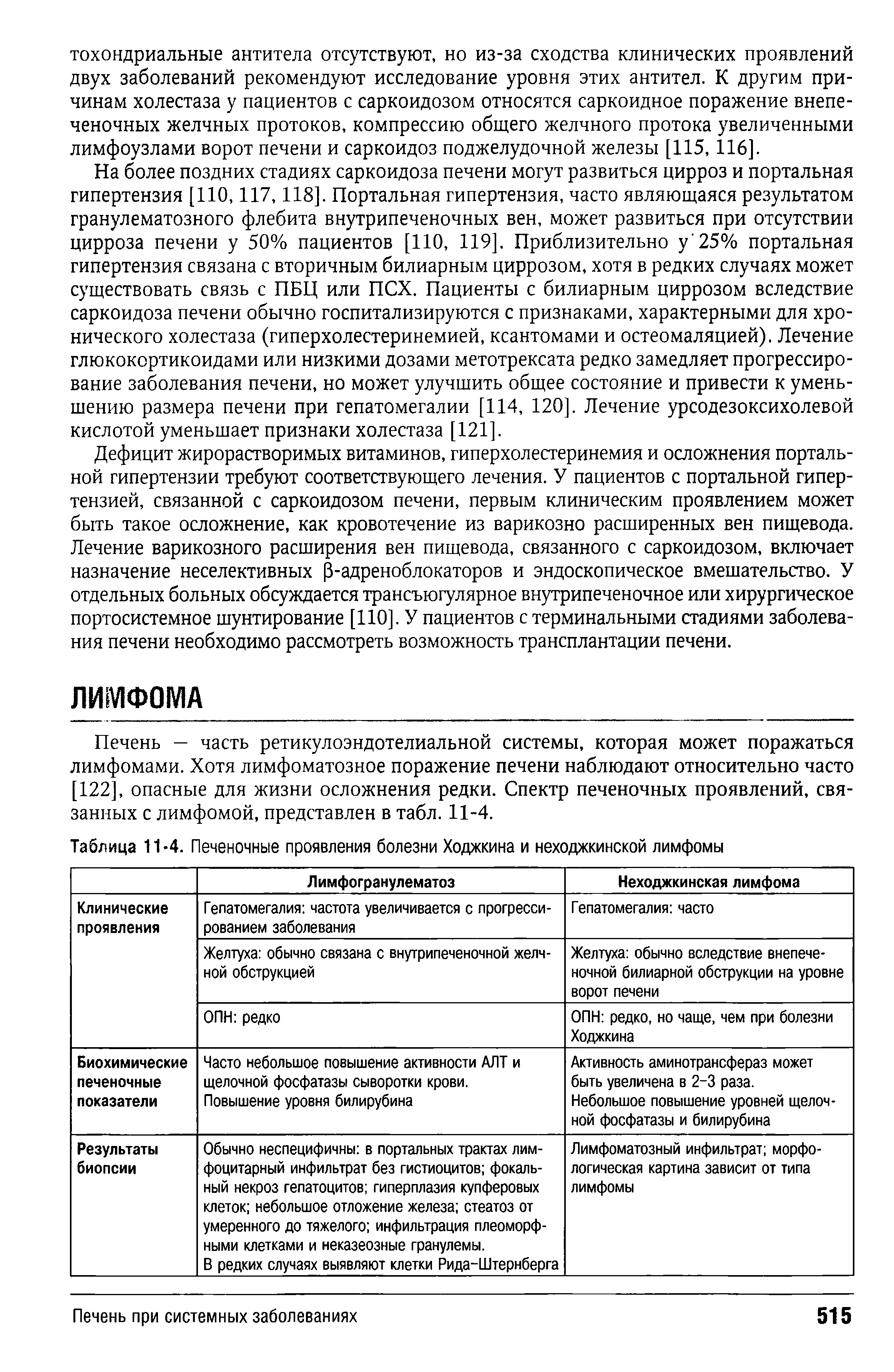 Таблица 11-4. Печеночные проявления болезни Ходжкина и неходжкинской лимфомы...