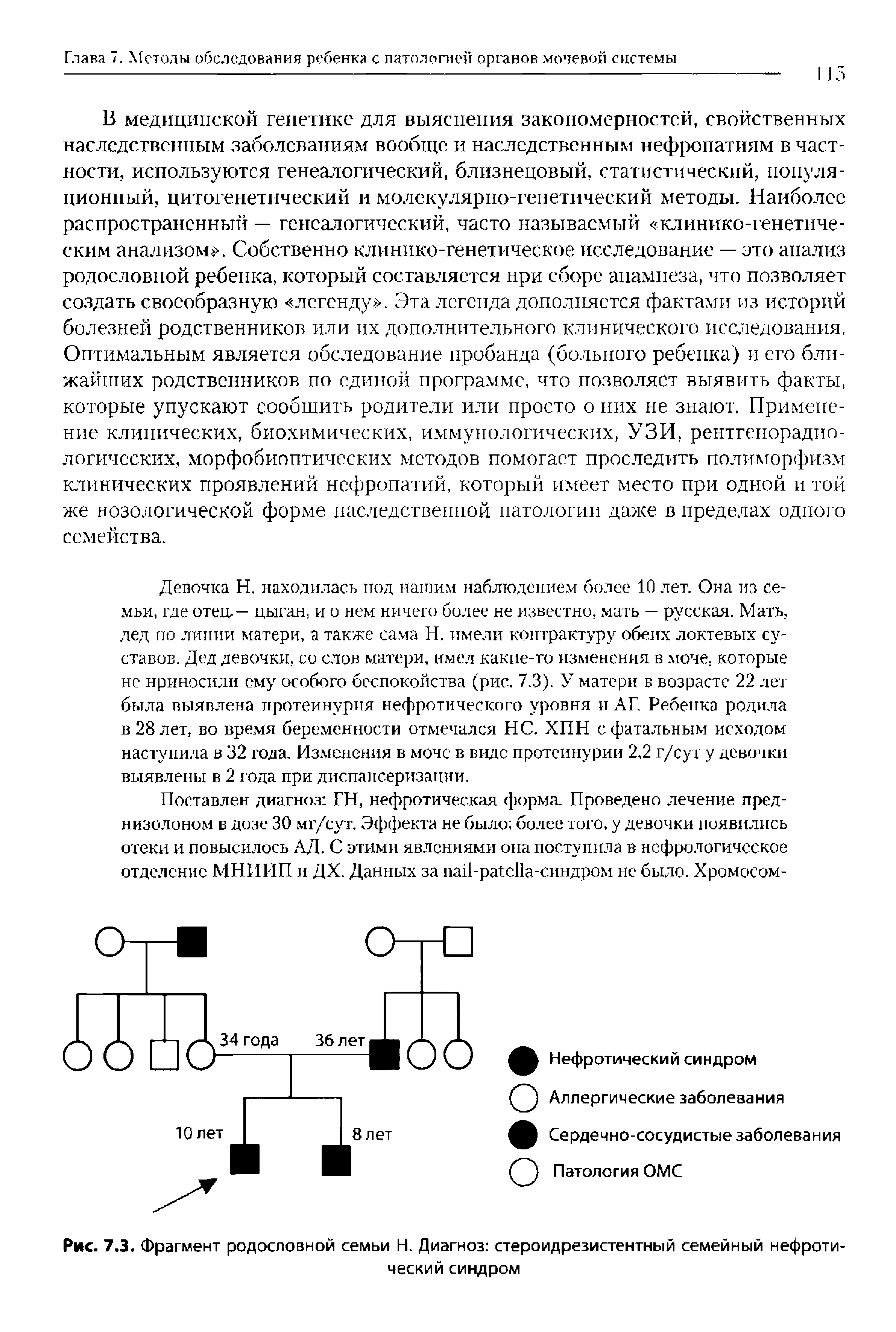 Рис. 7.3. Фрагмент родословной семьи Н. Диагноз стероидрезистентный семейный нефротический синдром...